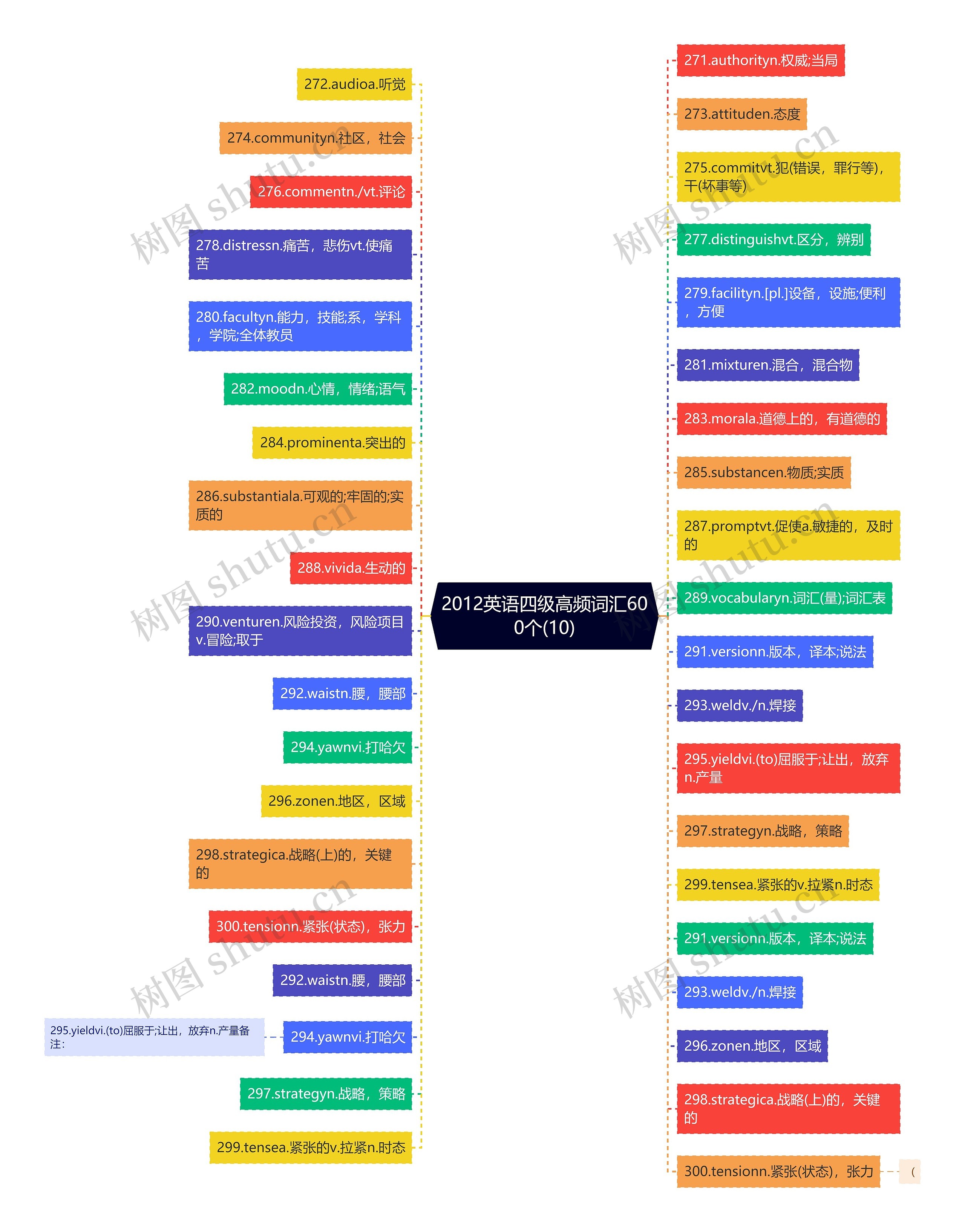 2012英语四级高频词汇600个(10) 2012英语四级高频词汇600个(10)