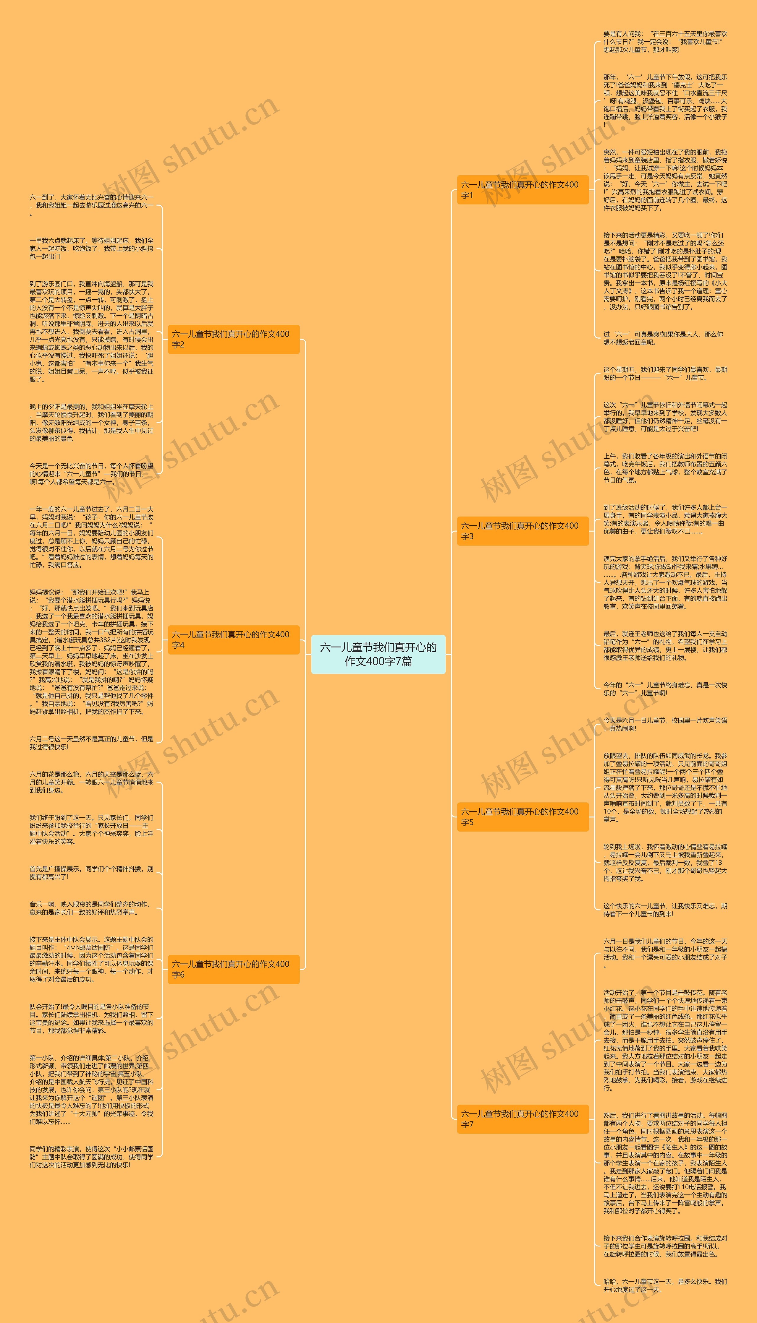 六一儿童节我们真开心的作文400字7篇思维导图
