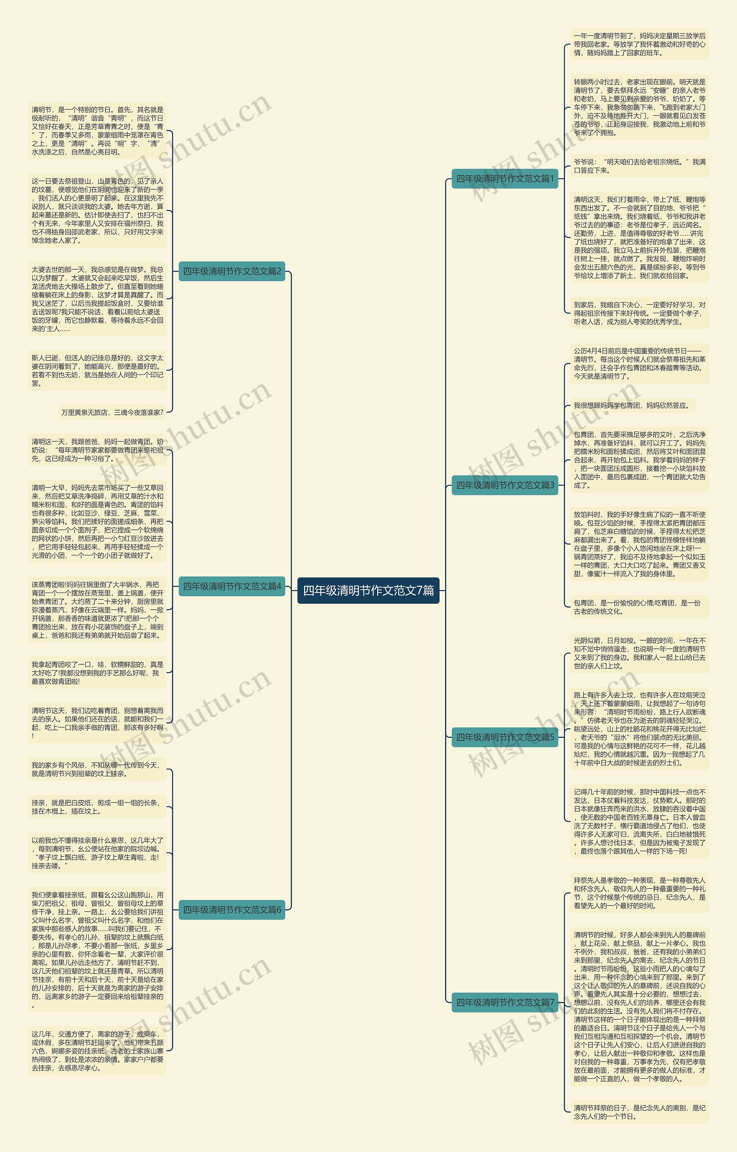 四年级清明节作文范文7篇思维导图