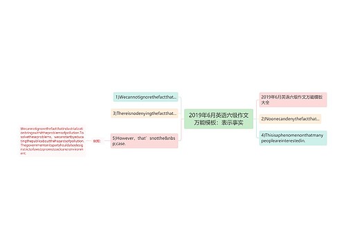 2019年6月英语六级作文万能模板：表示事实