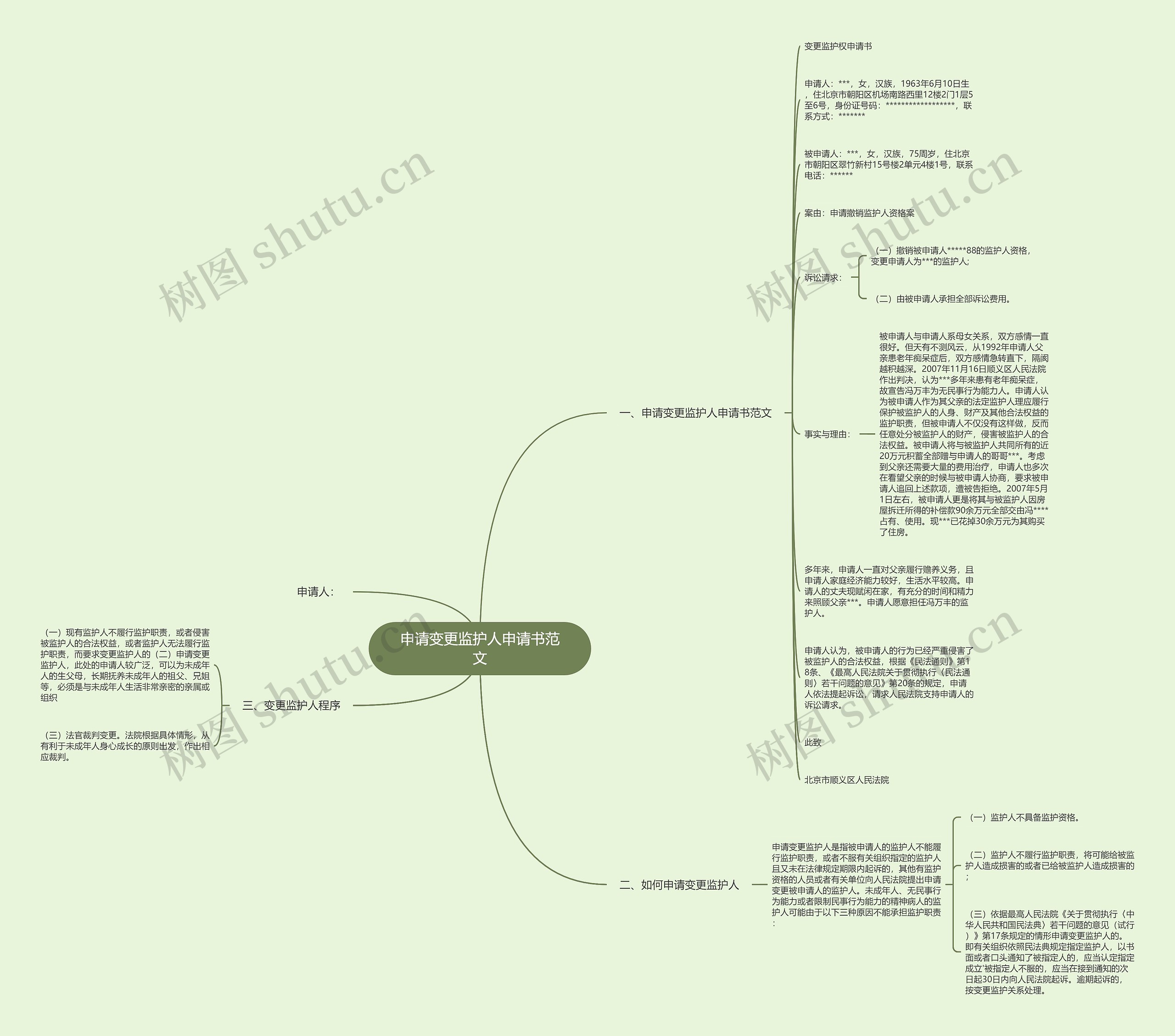申请变更监护人申请书范文思维导图