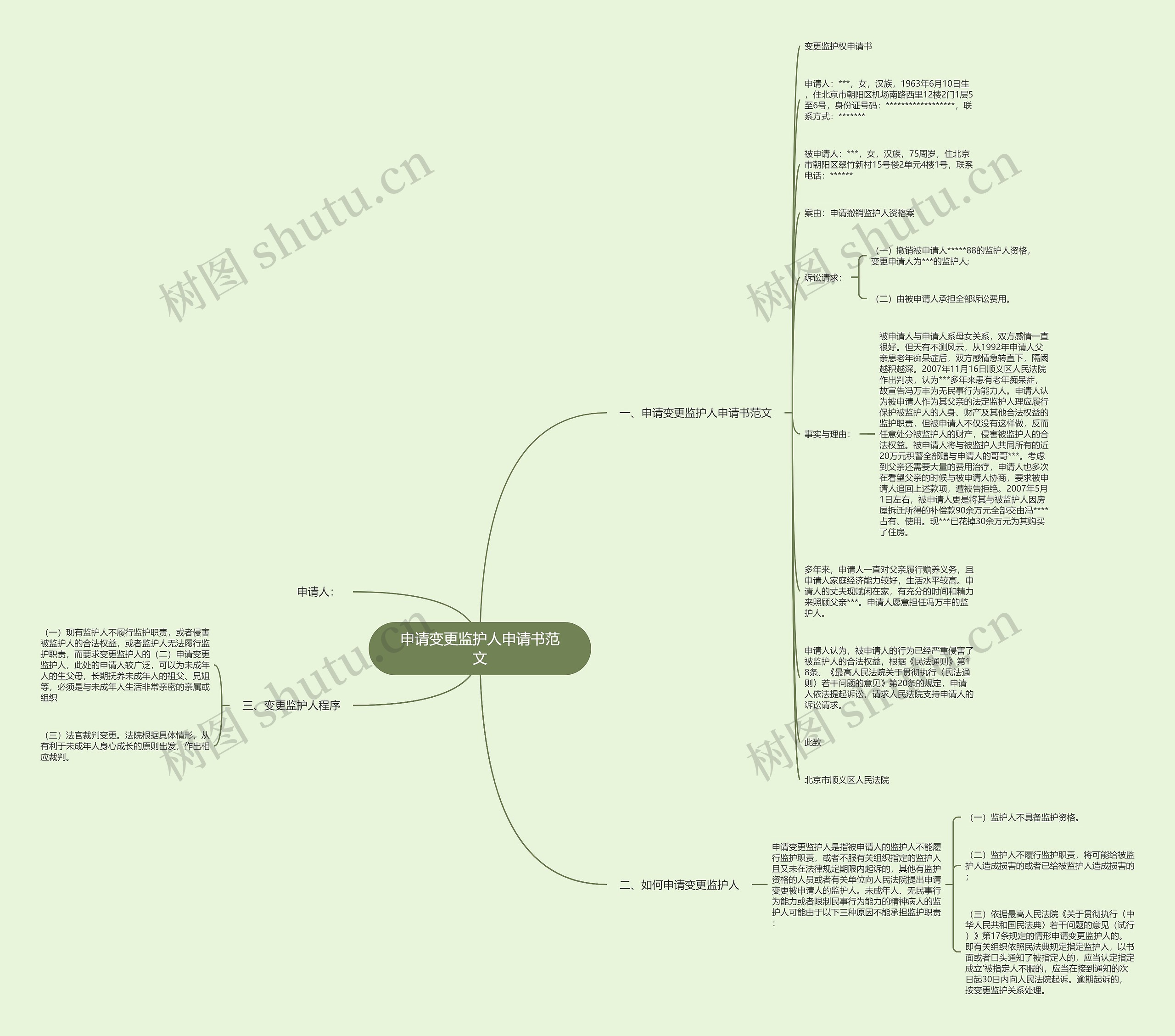 申请变更监护人申请书范文 申请变更监护人申请书范文
