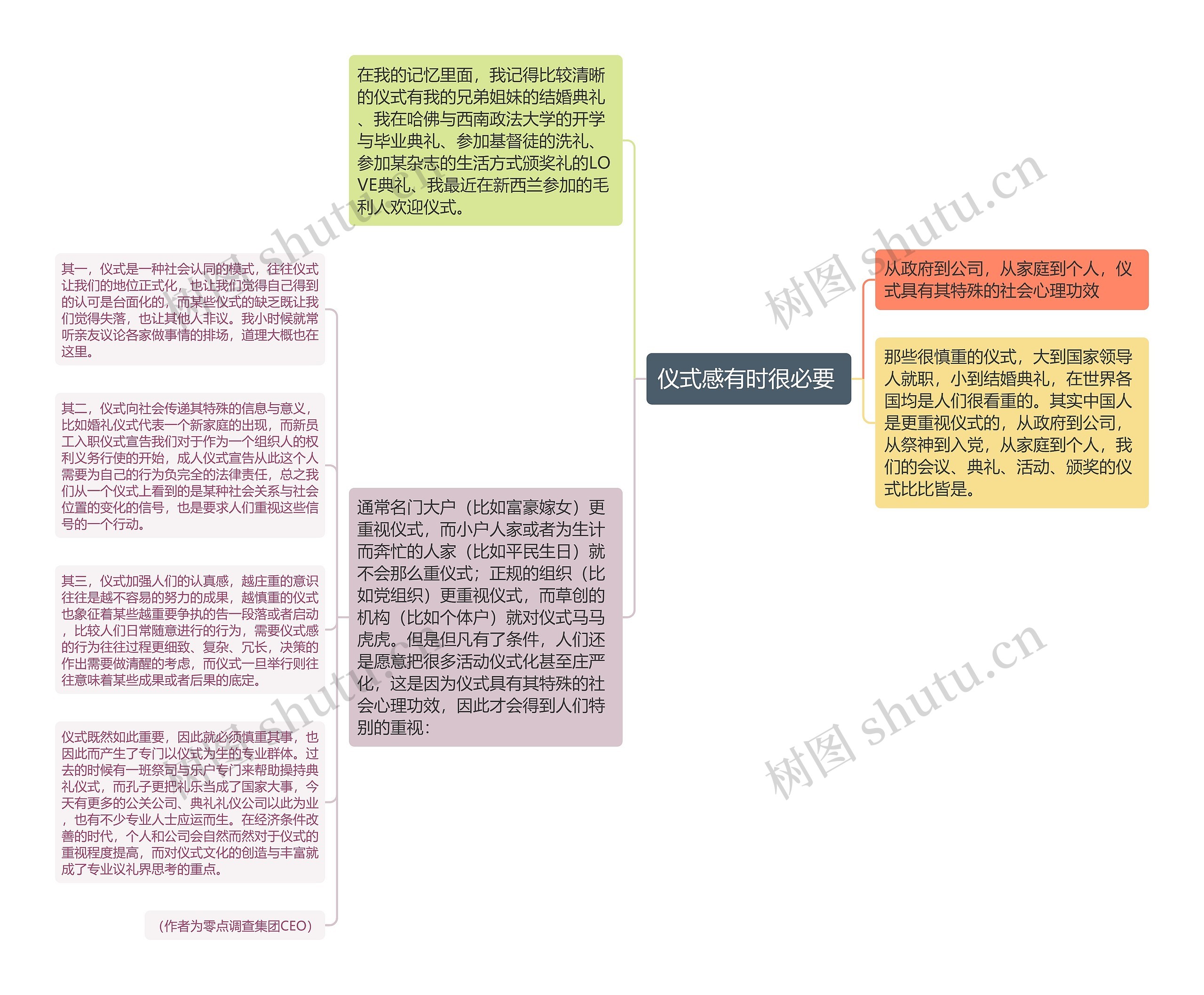 仪式感有时很必要 思维导图