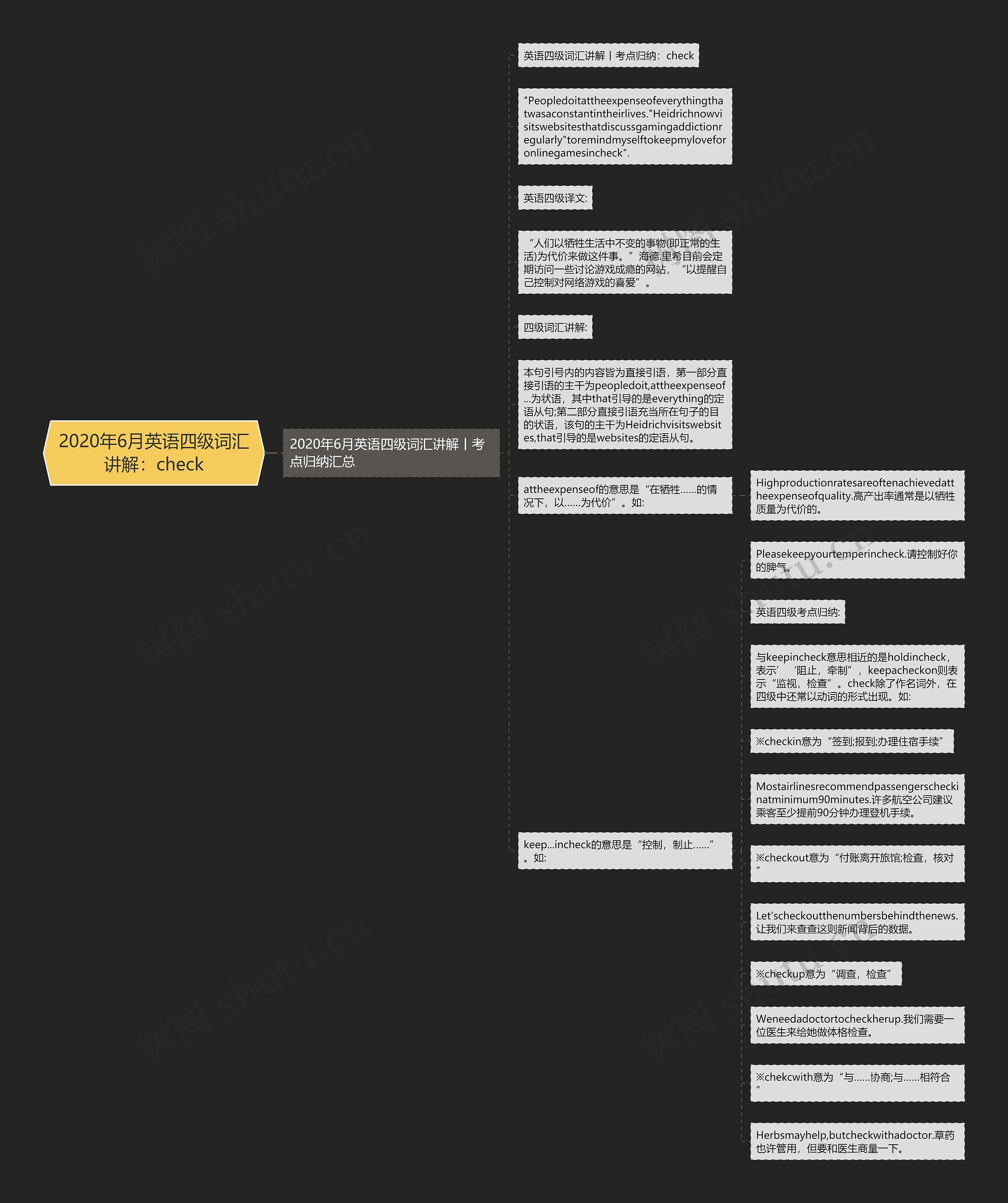 2020年6月英语四级词汇讲解：check思维导图