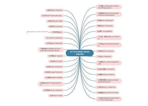 2017年6月英语六级写作必备30词