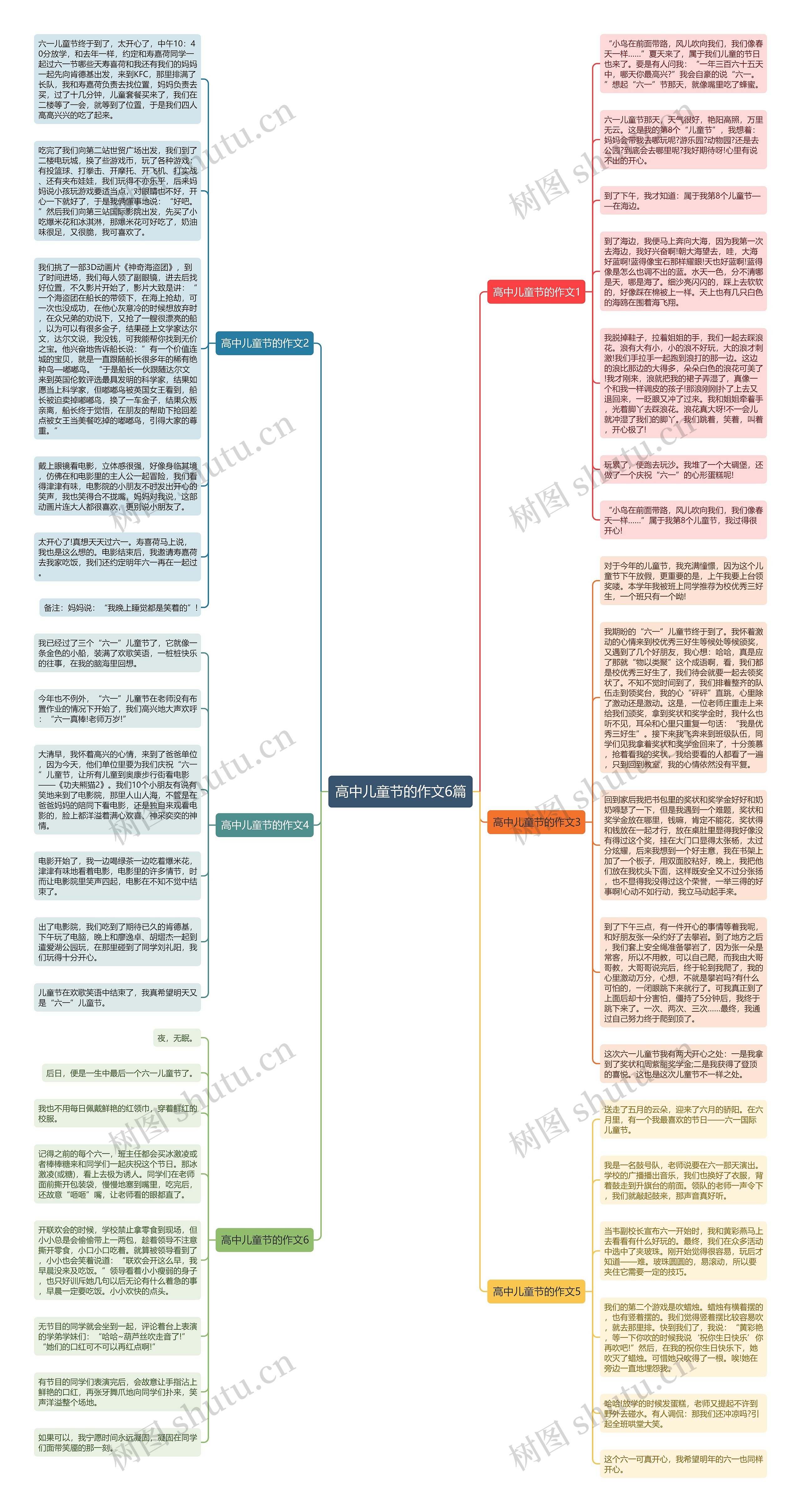 高中儿童节的作文6篇思维导图