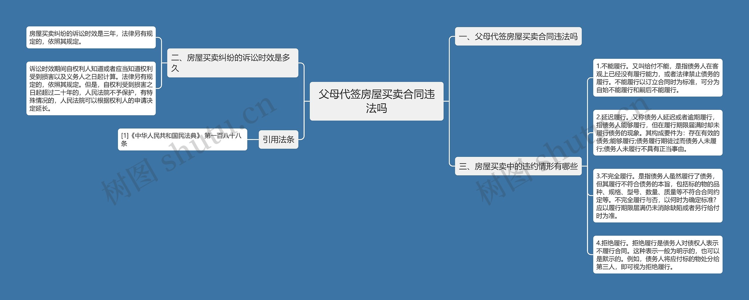 父母代签房屋买卖合同违法吗