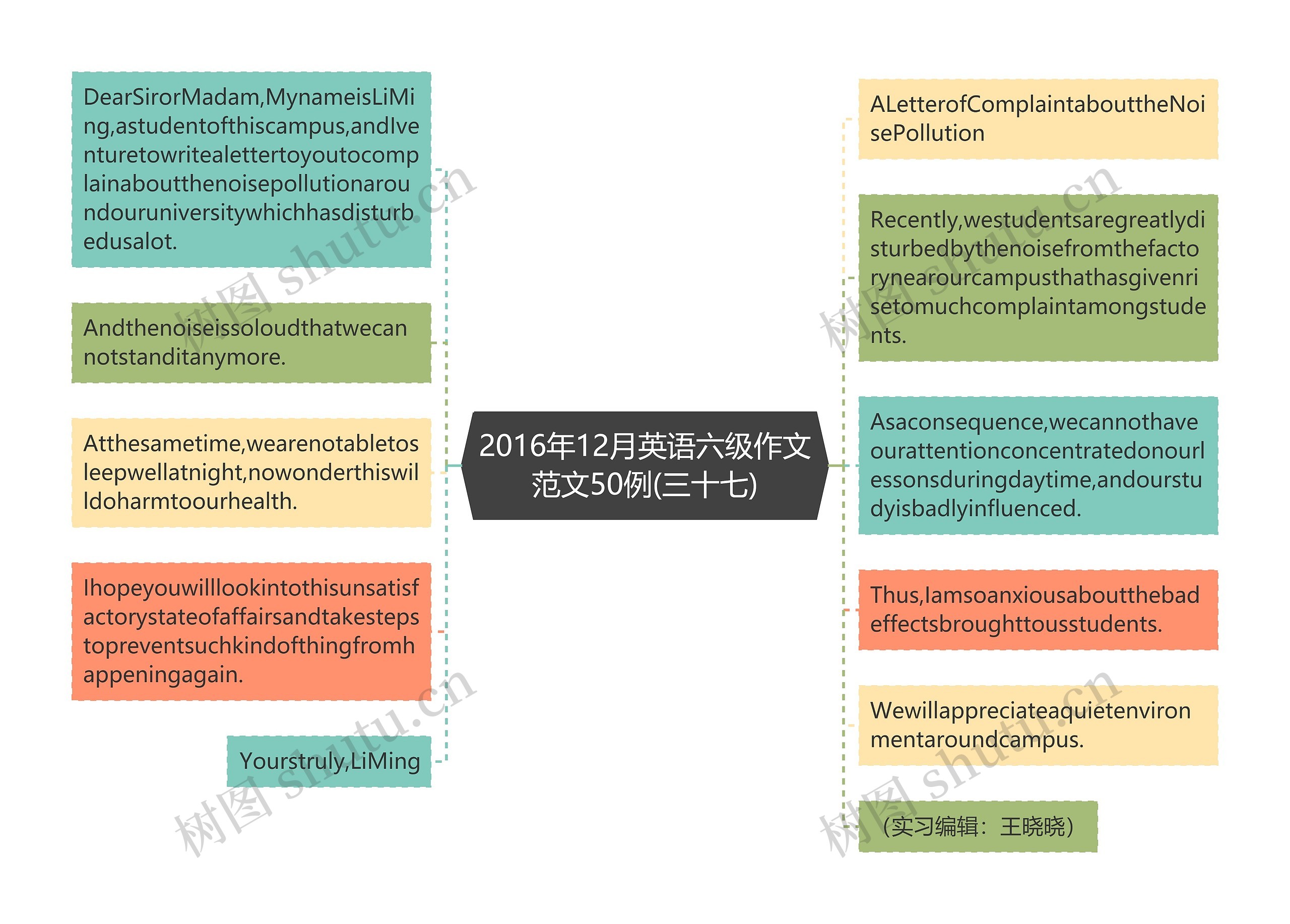 2016年12月英语六级作文范文50例(三十七)思维导图