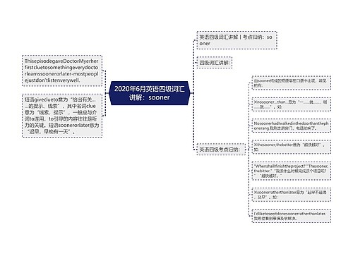 2020年6月英语四级词汇讲解：sooner