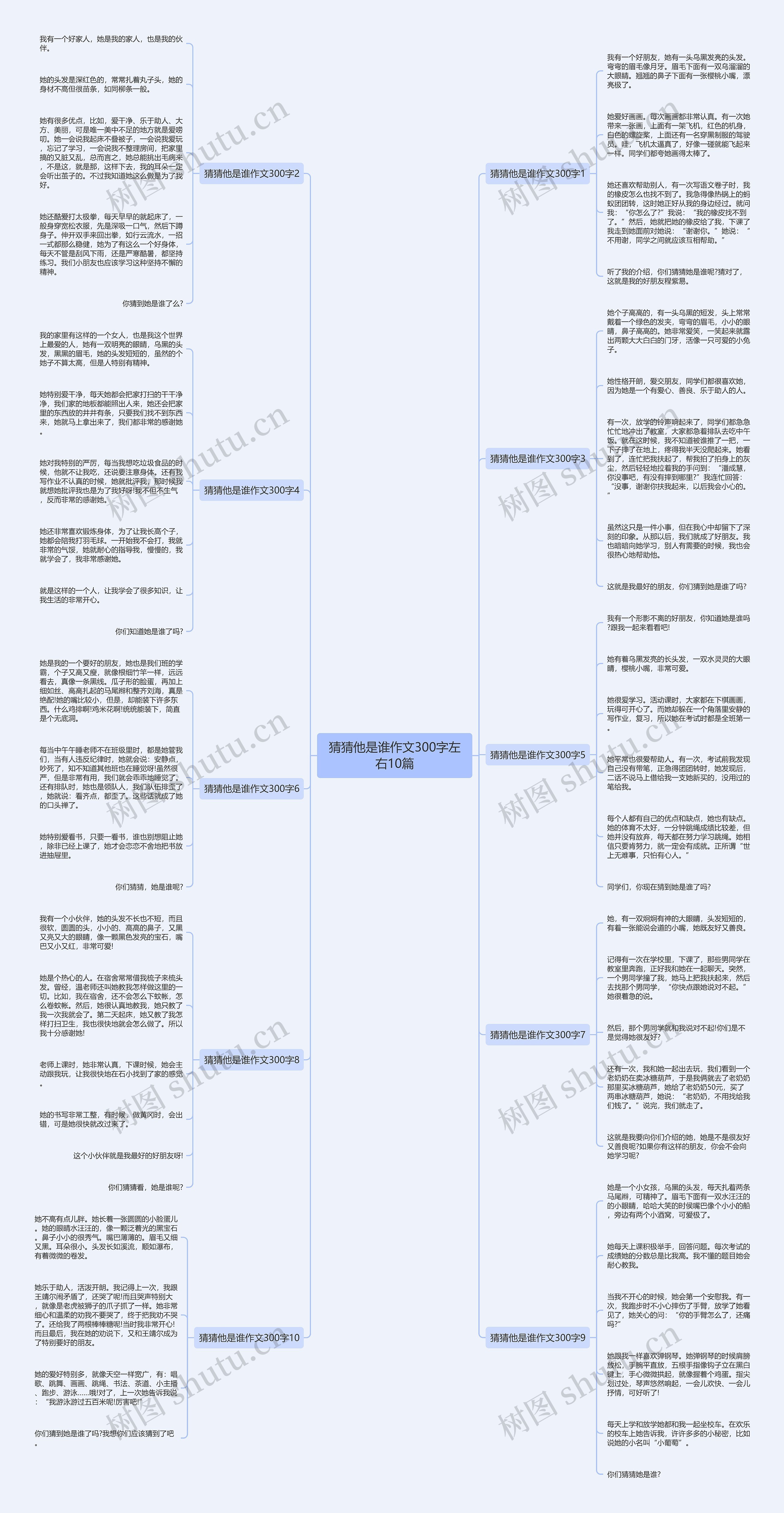 猜猜他是谁作文300字左右10篇思维导图