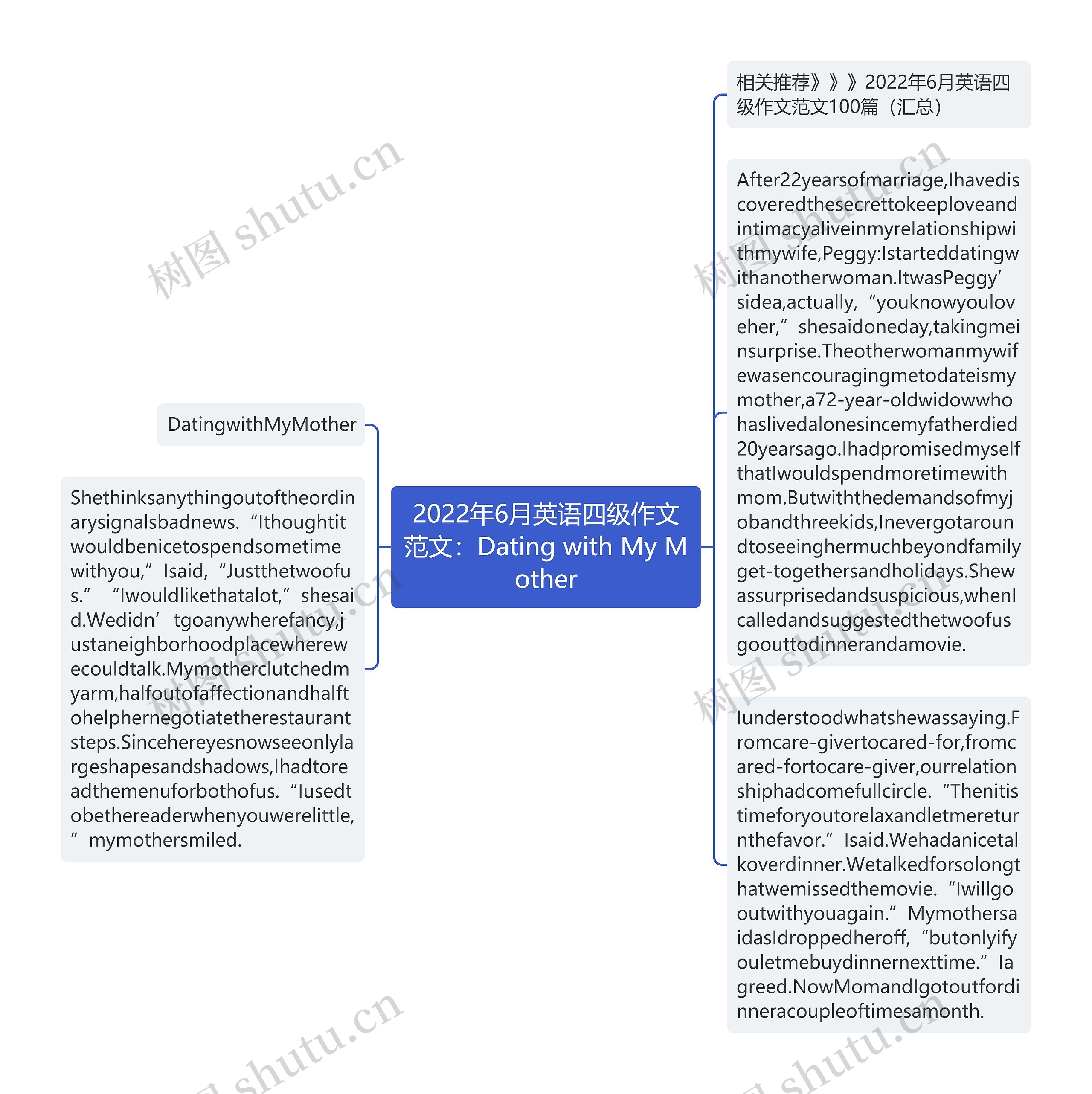 2022年6月英语四级作文范文：Dating with My Mother思维导图