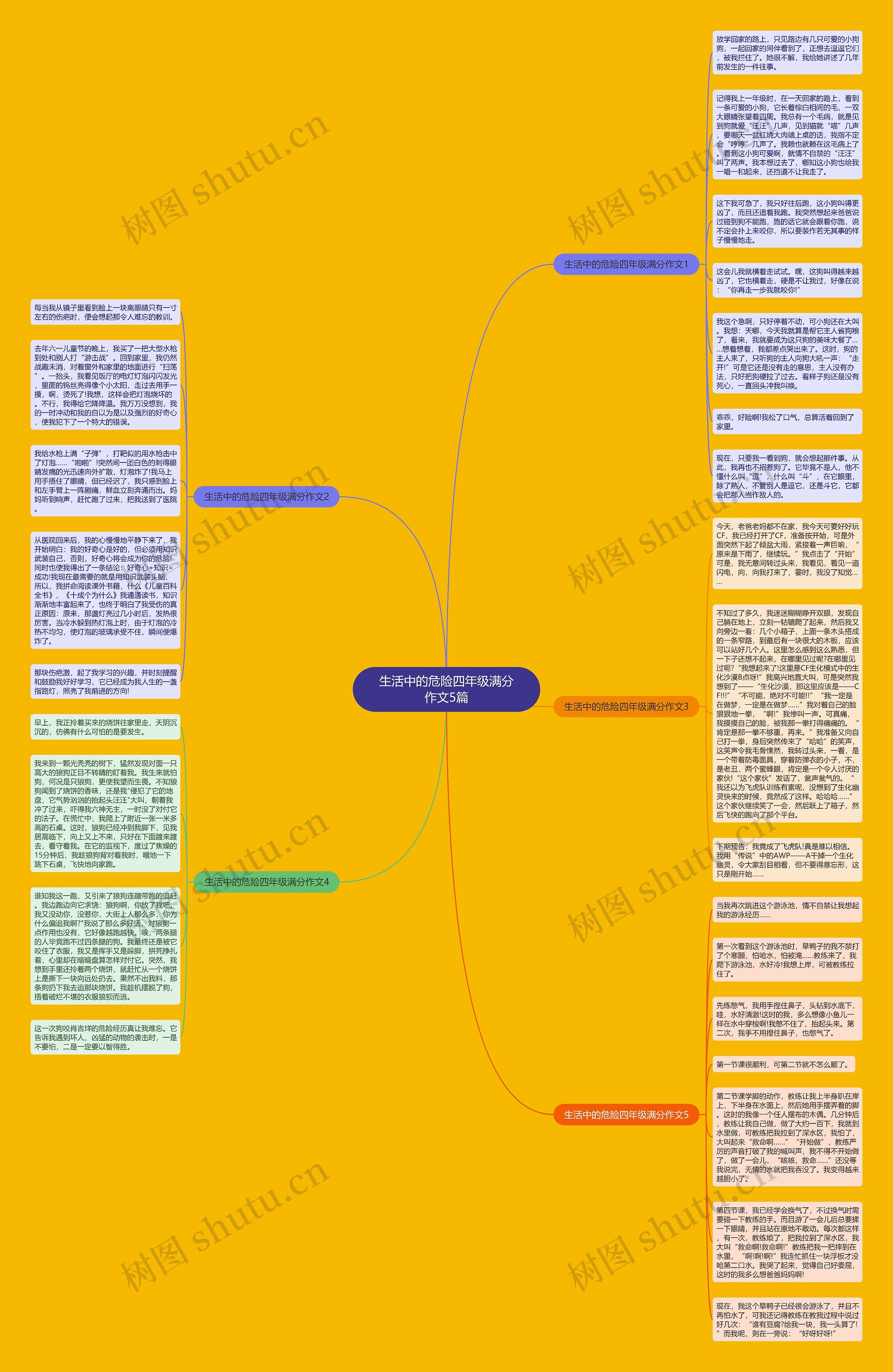 生活中的危险四年级满分作文5篇思维导图