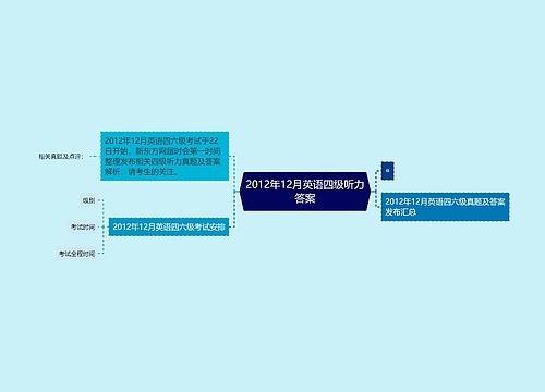 2012年12月英语四级听力答案