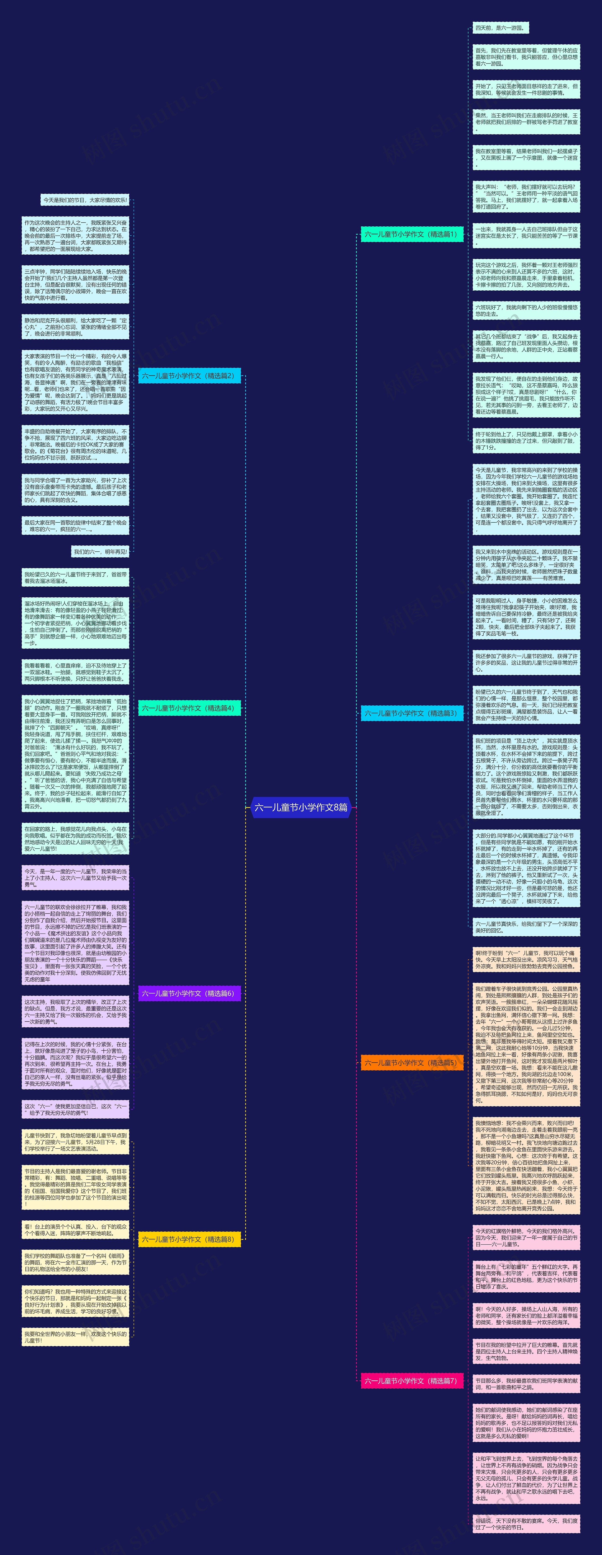 六一儿童节小学作文8篇思维导图