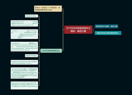 2019年6月英语四级作文模板：阐述主题