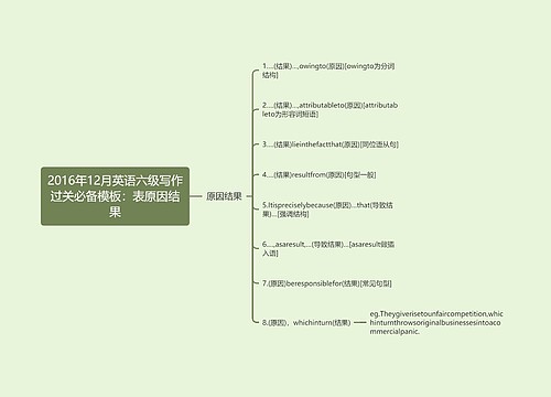 2016年12月英语六级写作过关必备模板：表原因结果