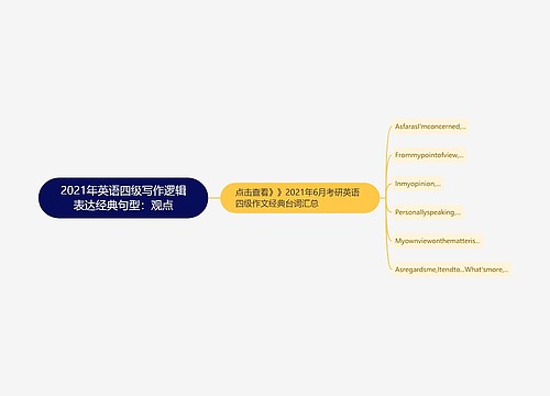 2021年英语四级写作逻辑表达经典句型：观点