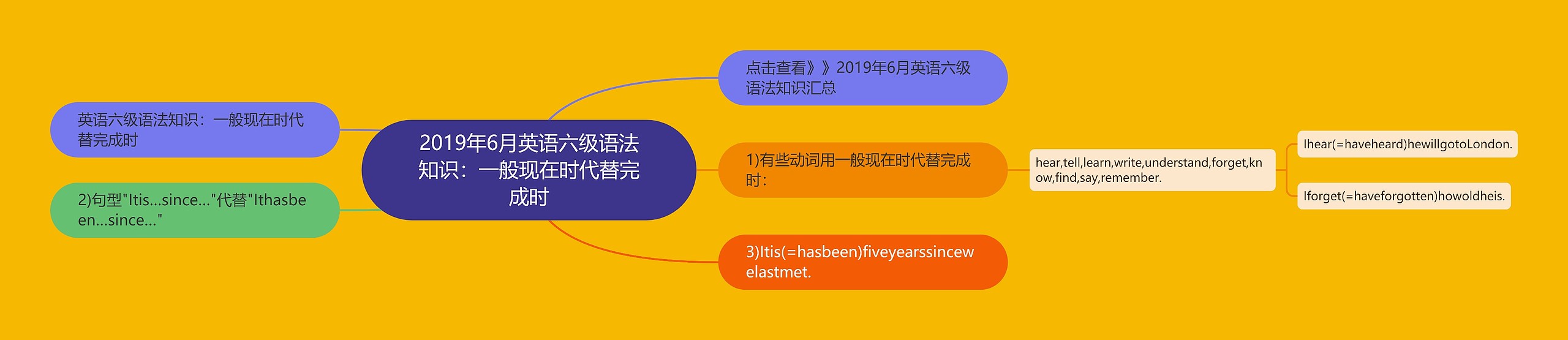 2019年6月英语六级语法知识：一般现在时代替完成时