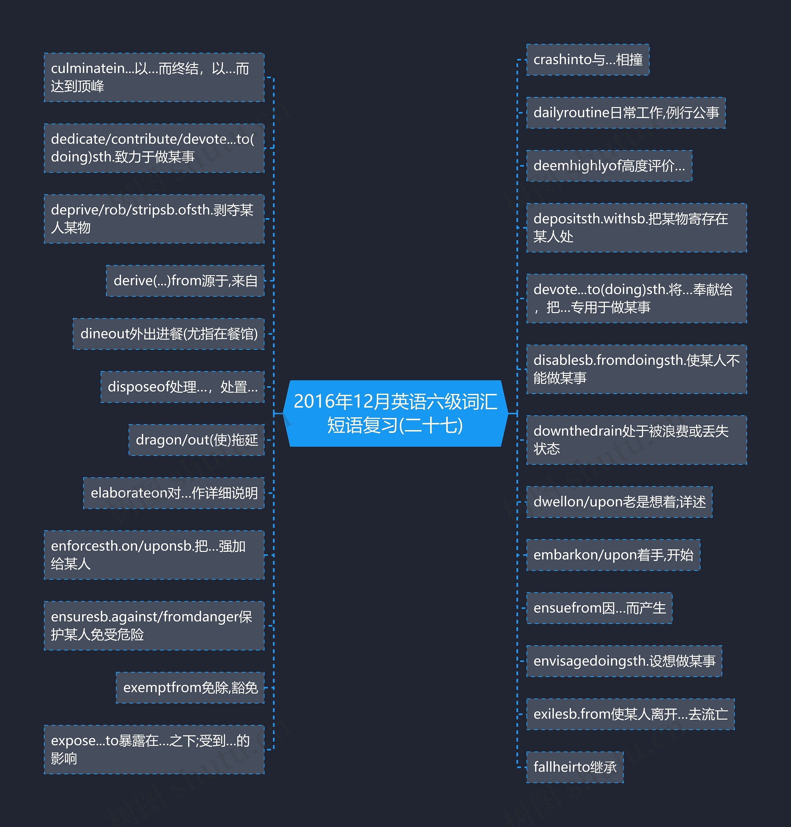 2016年12月英语六级词汇短语复习(二十七)思维导图