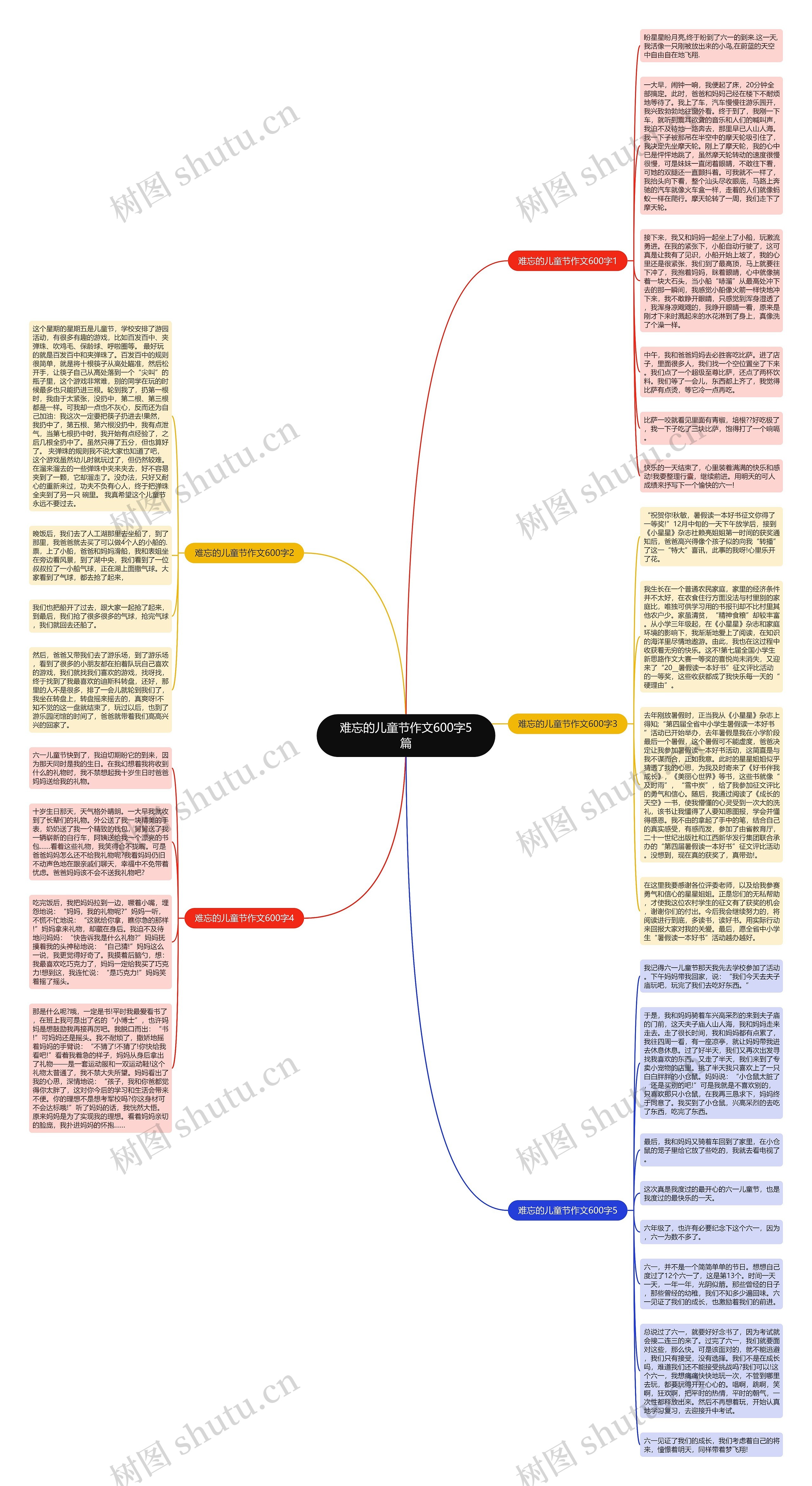 难忘的儿童节作文600字5篇思维导图