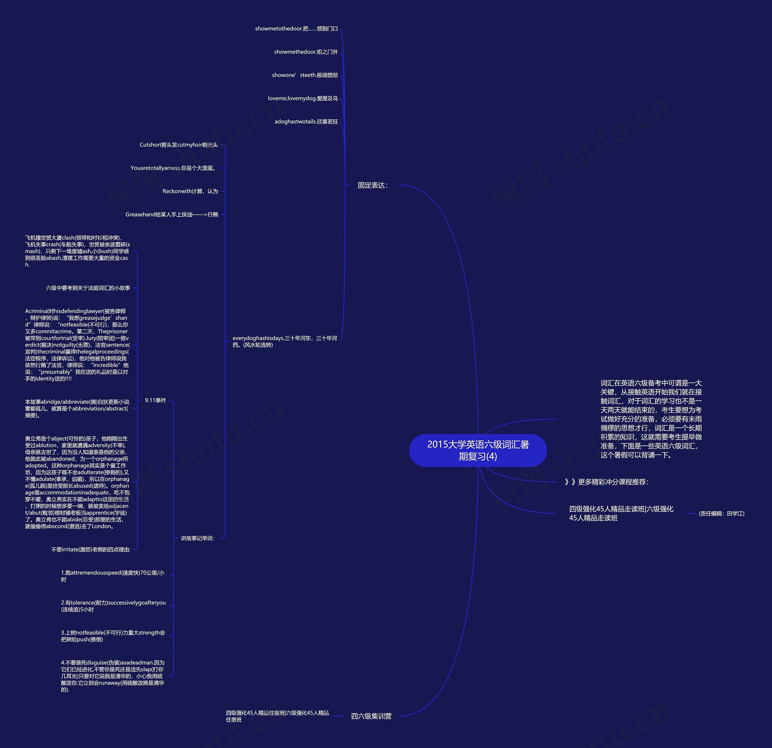 2015大学英语六级词汇暑期复习(4)思维导图