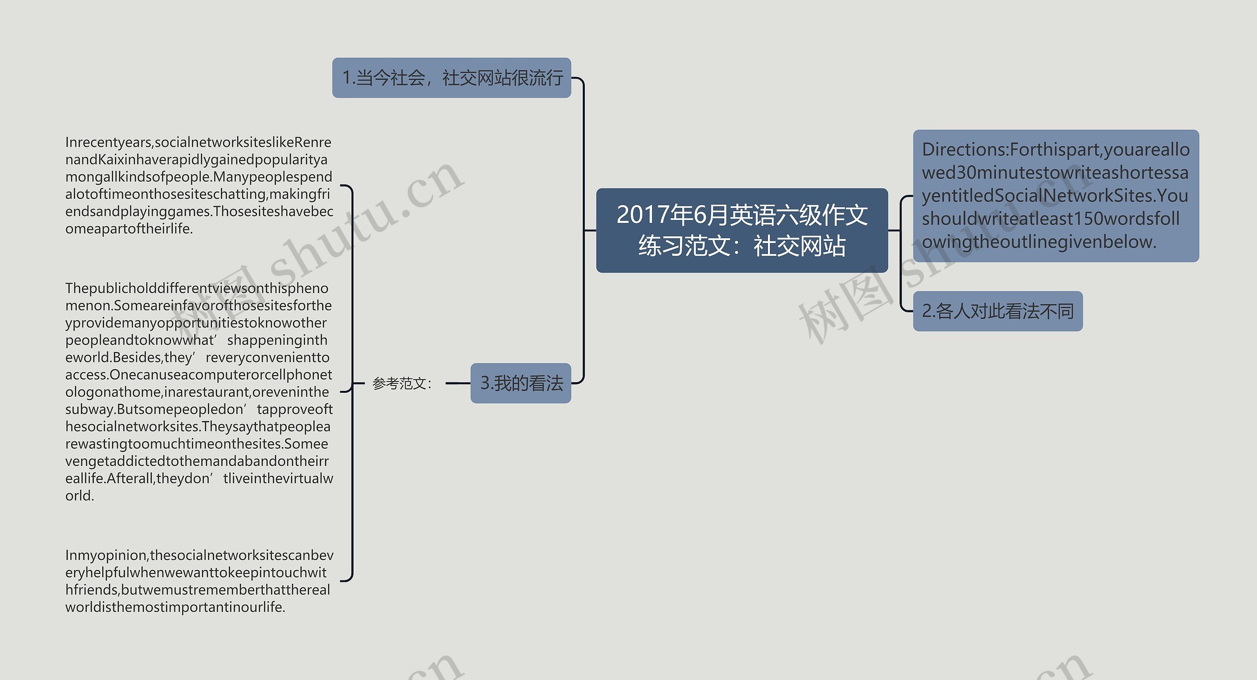 2017年6月英语六级作文练习范文：社交网站