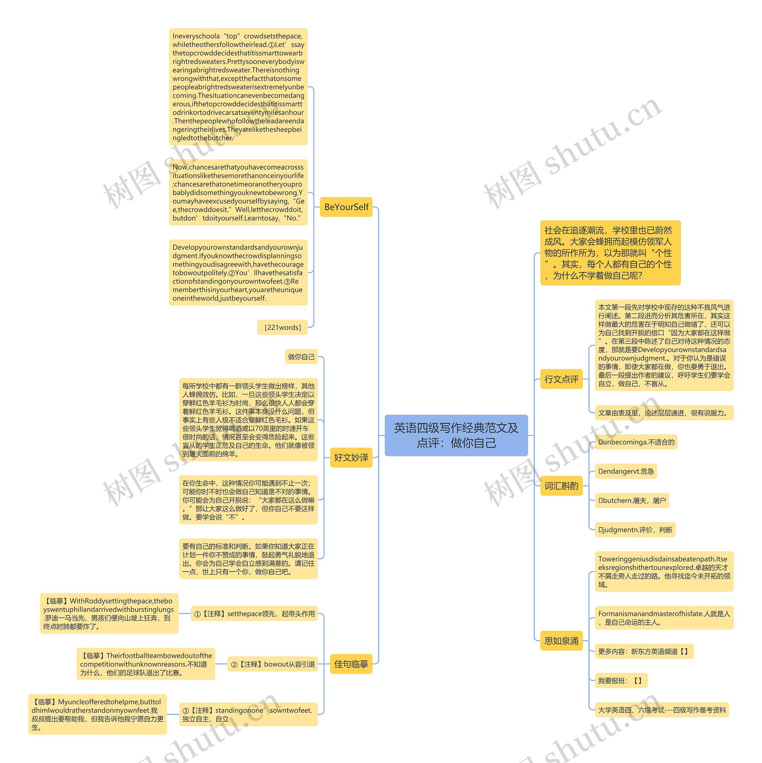 英语四级写作经典范文及点评：做你自己思维导图