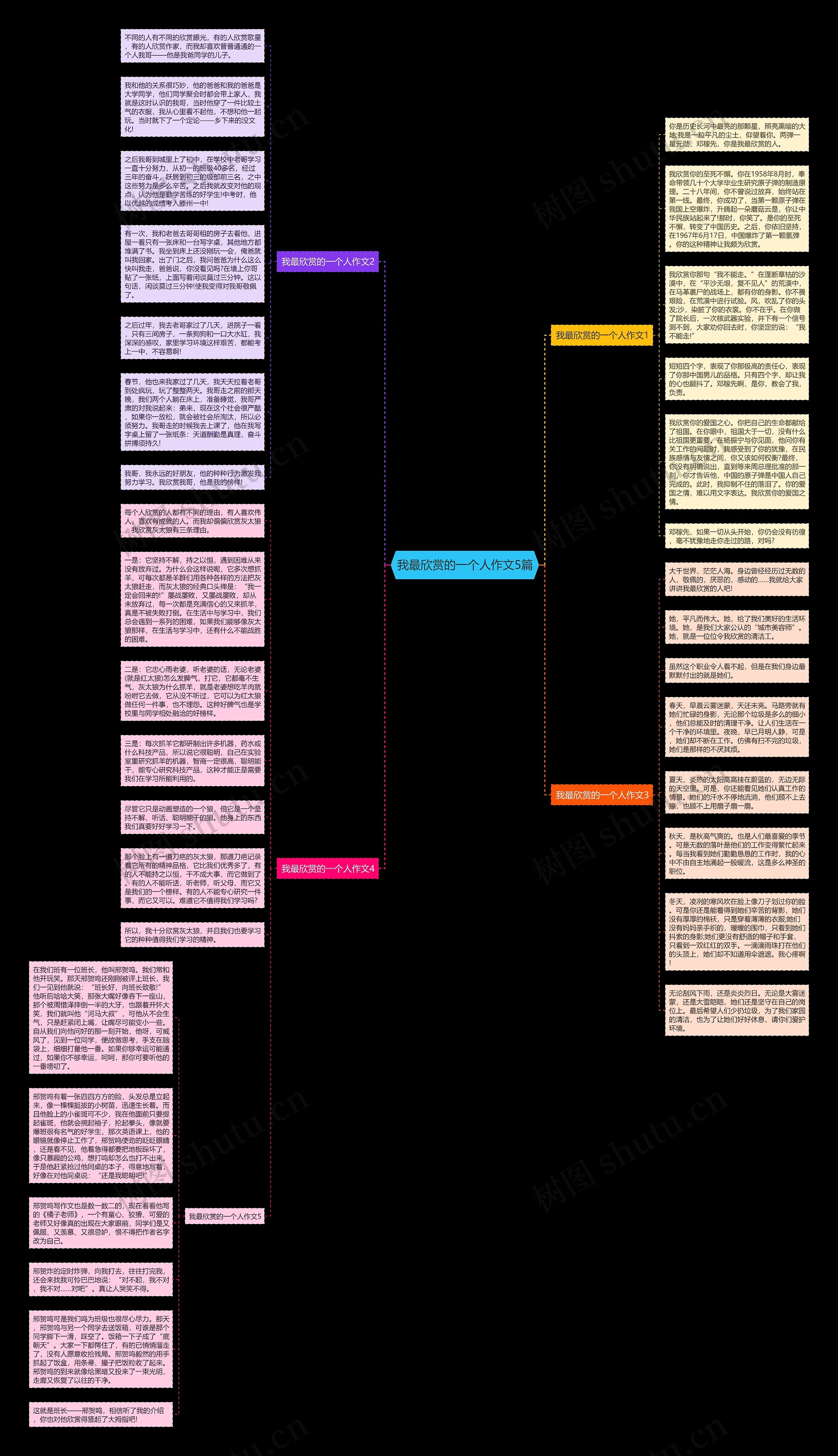 我最欣赏的一个人作文5篇思维导图