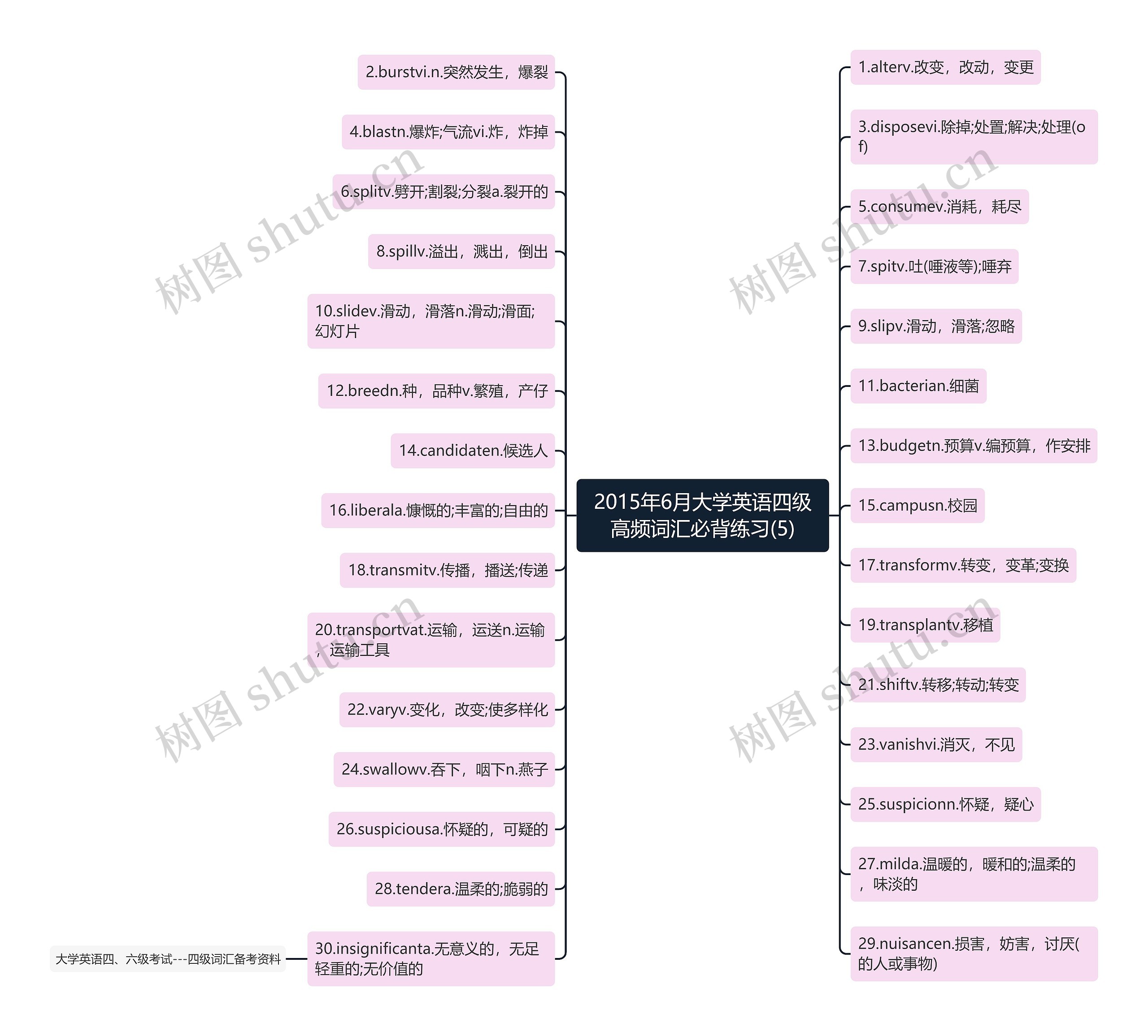 2015年6月大学英语四级高频词汇必背练习(5) 2015年6月大学英语四级高频词汇必背练习(5)