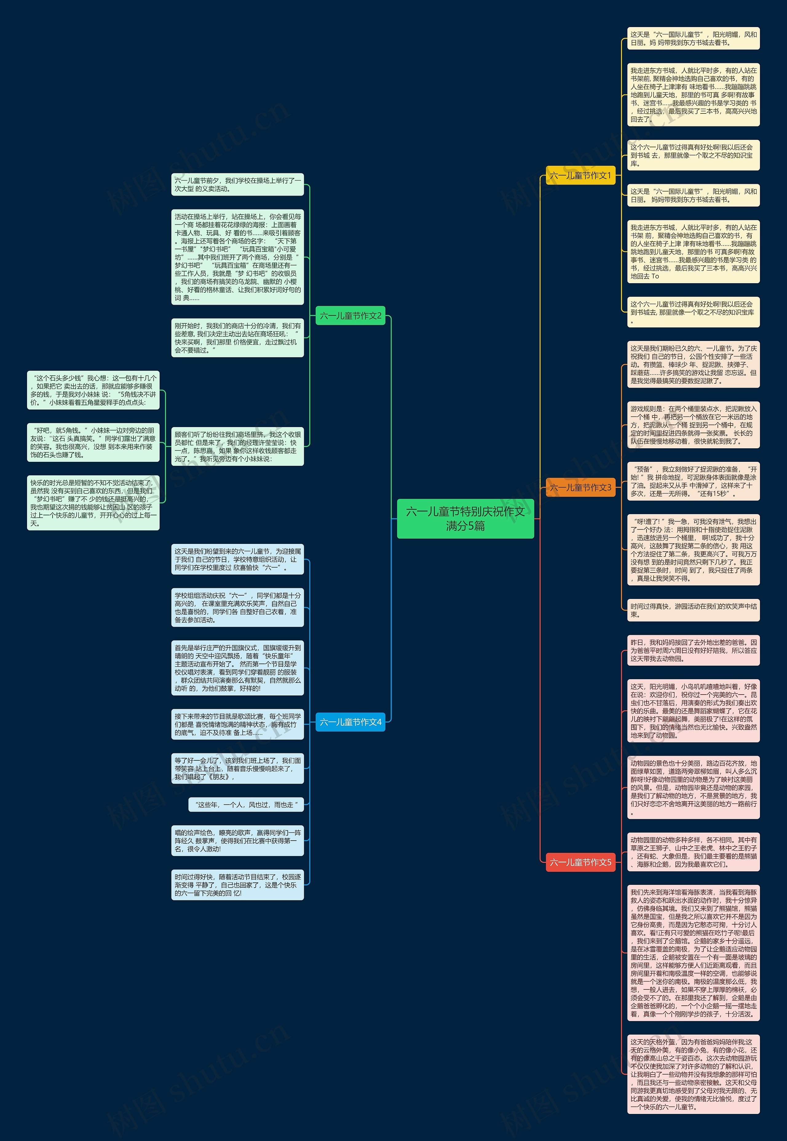 六一儿童节特别庆祝作文满分5篇思维导图