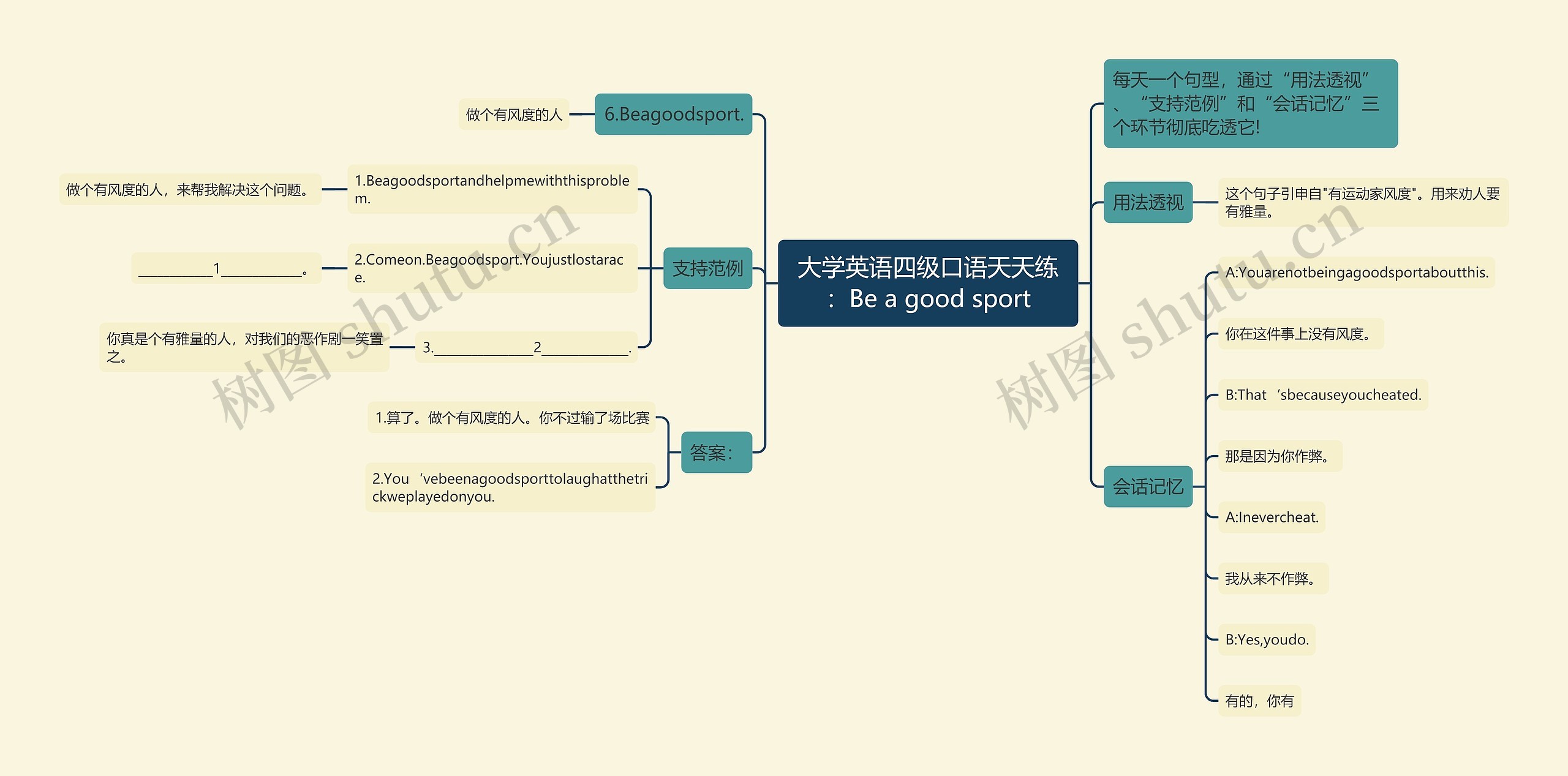 大学英语四级口语天天练：Be a good sport思维导图