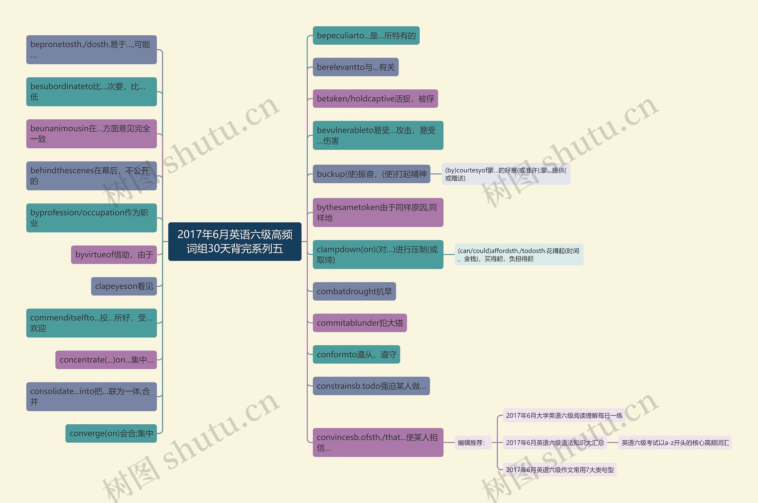 2017年6月英语六级高频词组30天背完系列五思维导图