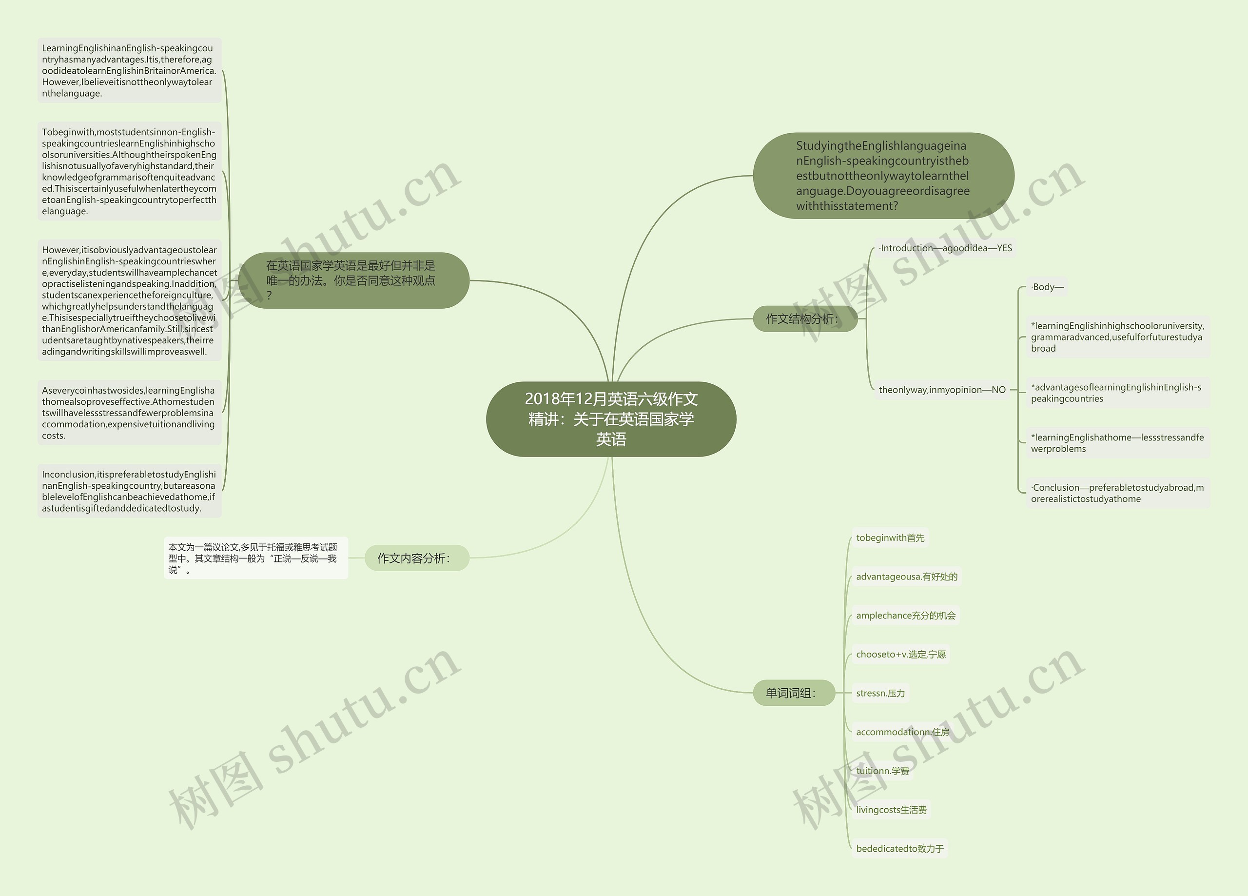 2018年12月英语六级作文精讲：关于在英语国家学英语思维导图