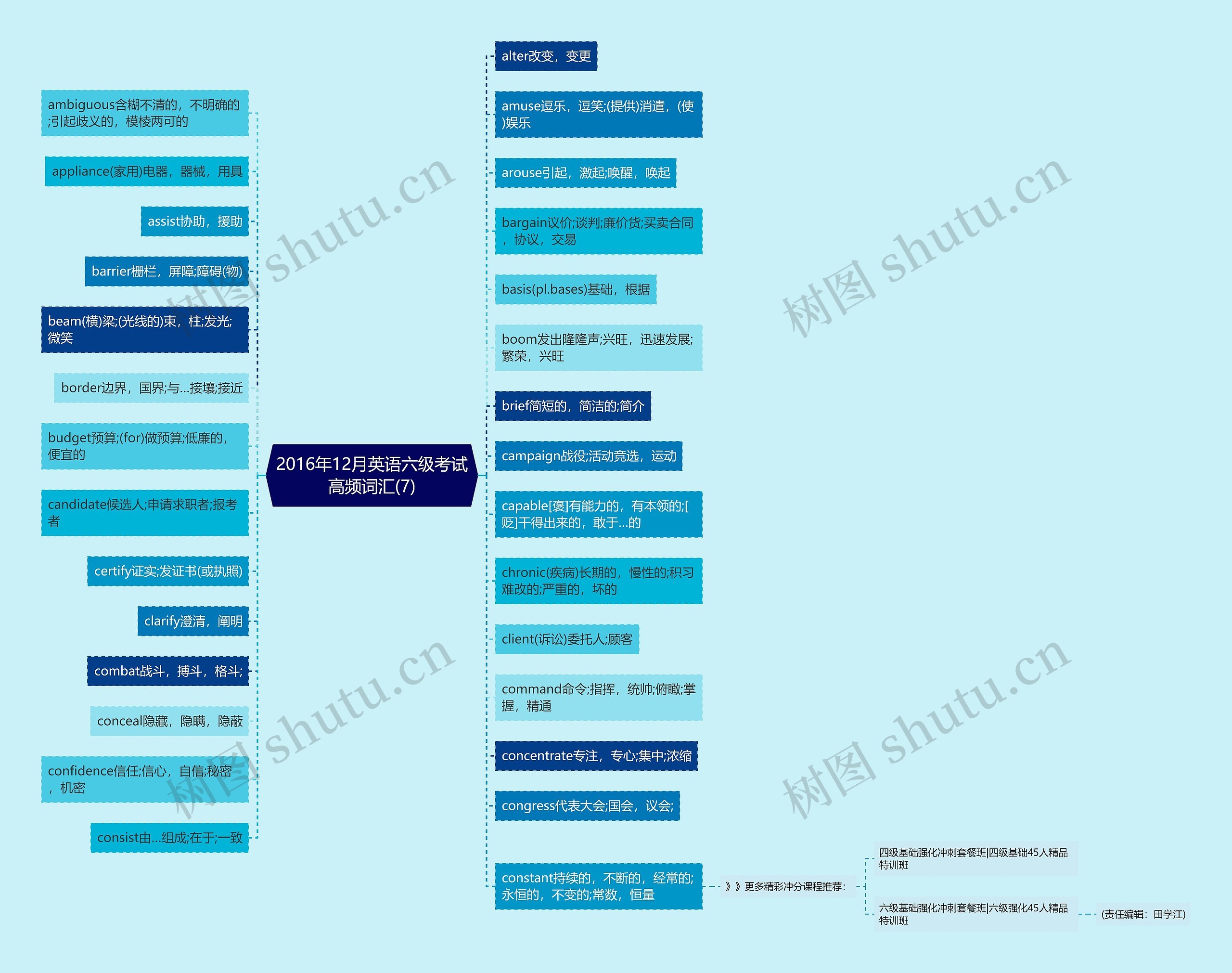 2016年12月英语六级考试高频词汇(7)思维导图