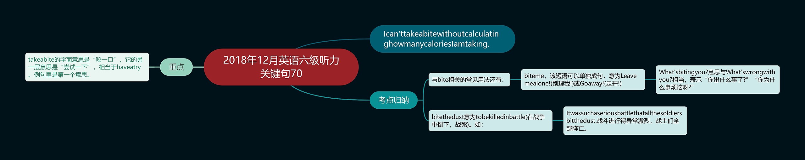 2018年12月英语六级听力关键句70