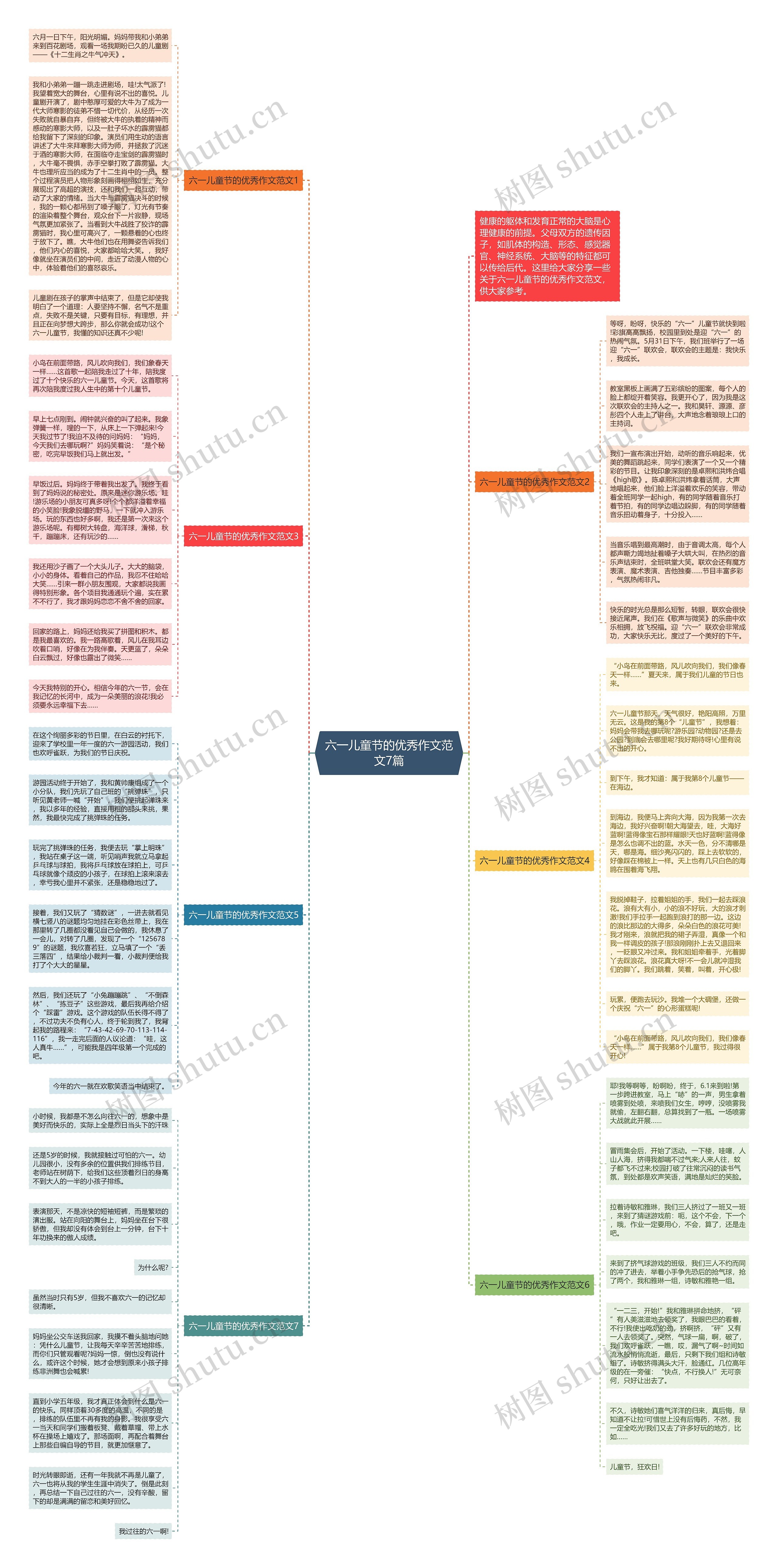 六一儿童节的优秀作文范文7篇思维导图