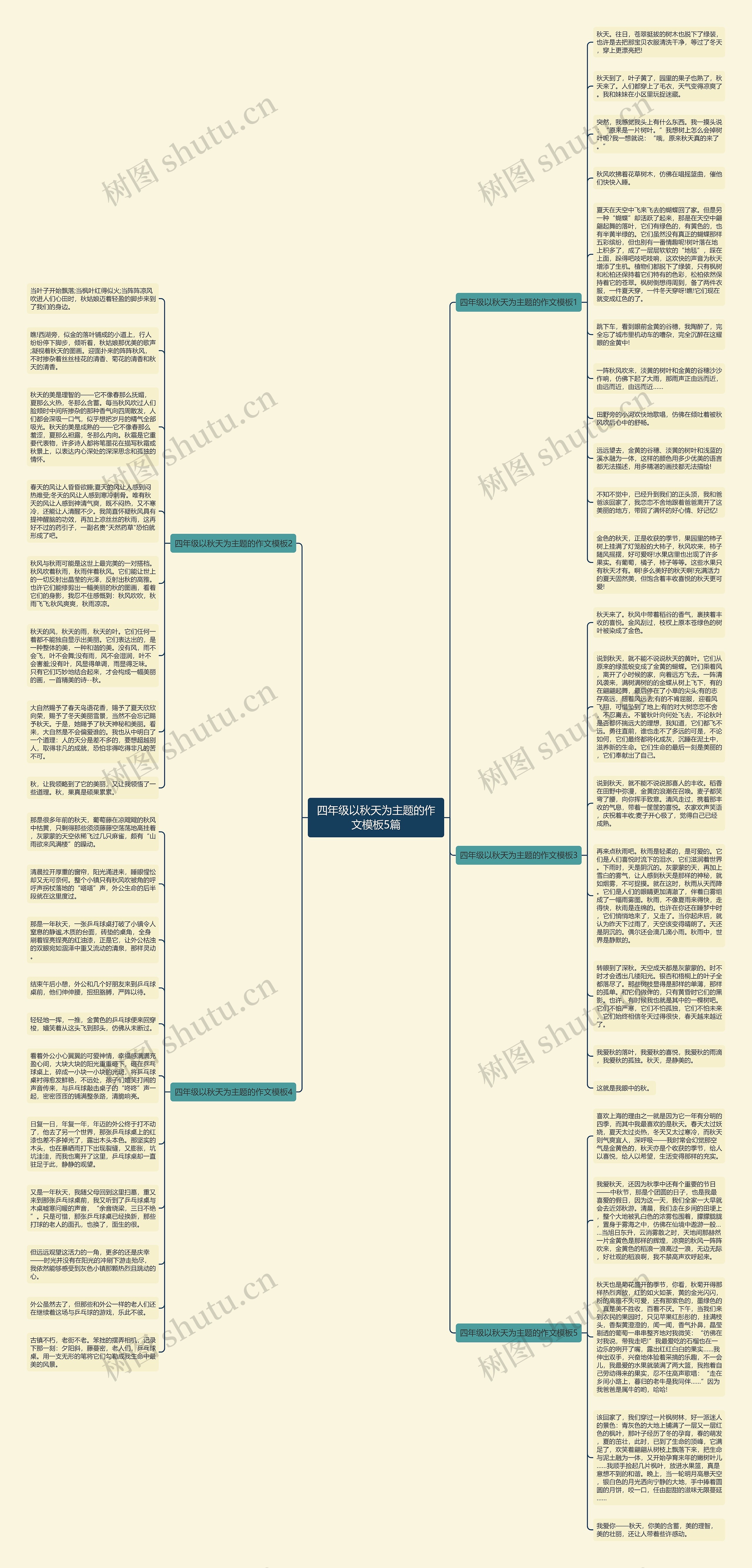 四年级以秋天为主题的作文5篇思维导图