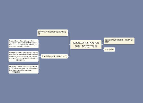 2020年6月四级作文万能模板：解决方法题型