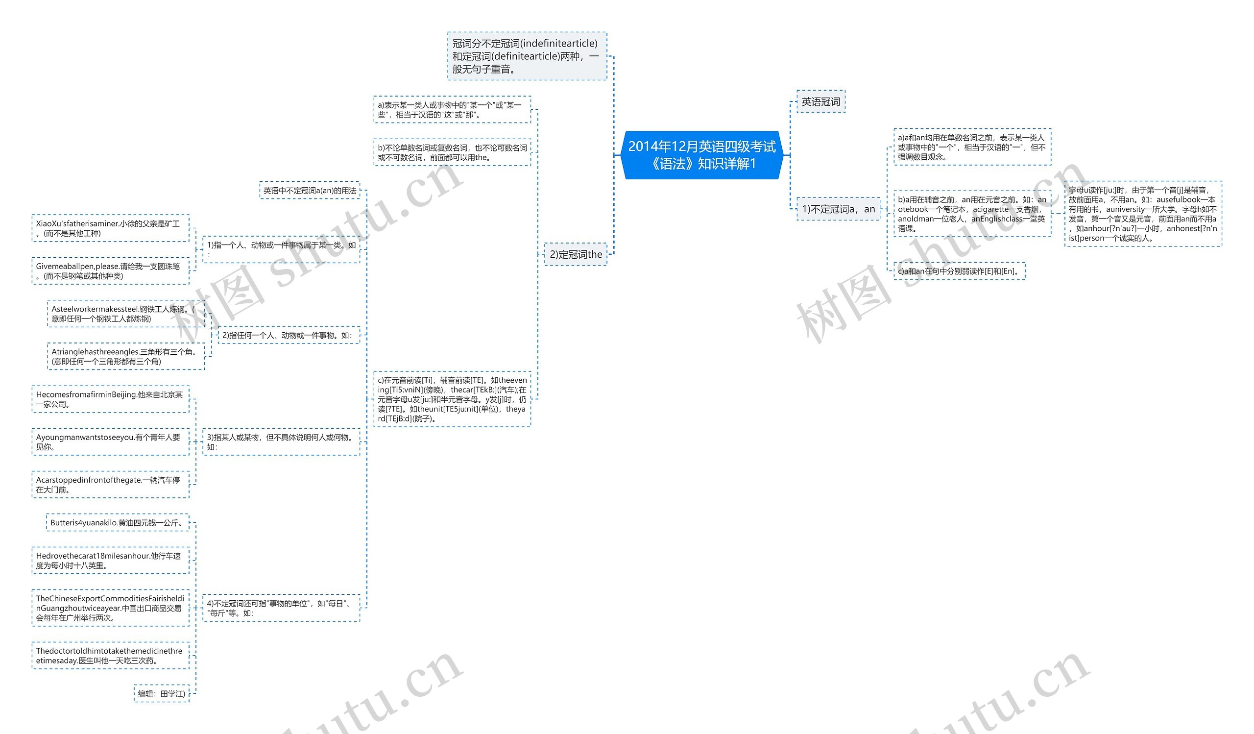 2014年12月英语四级考试《语法》知识详解1思维导图