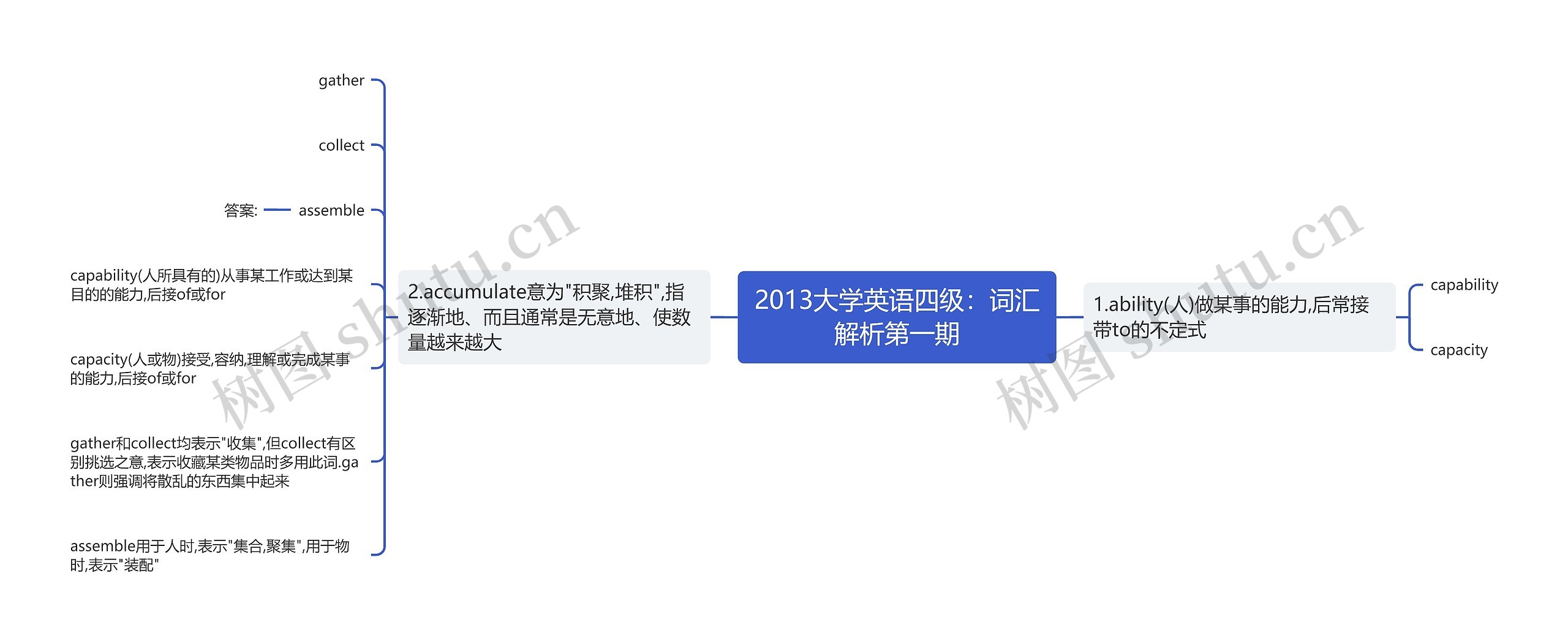 2013大学英语四级：词汇解析第一期