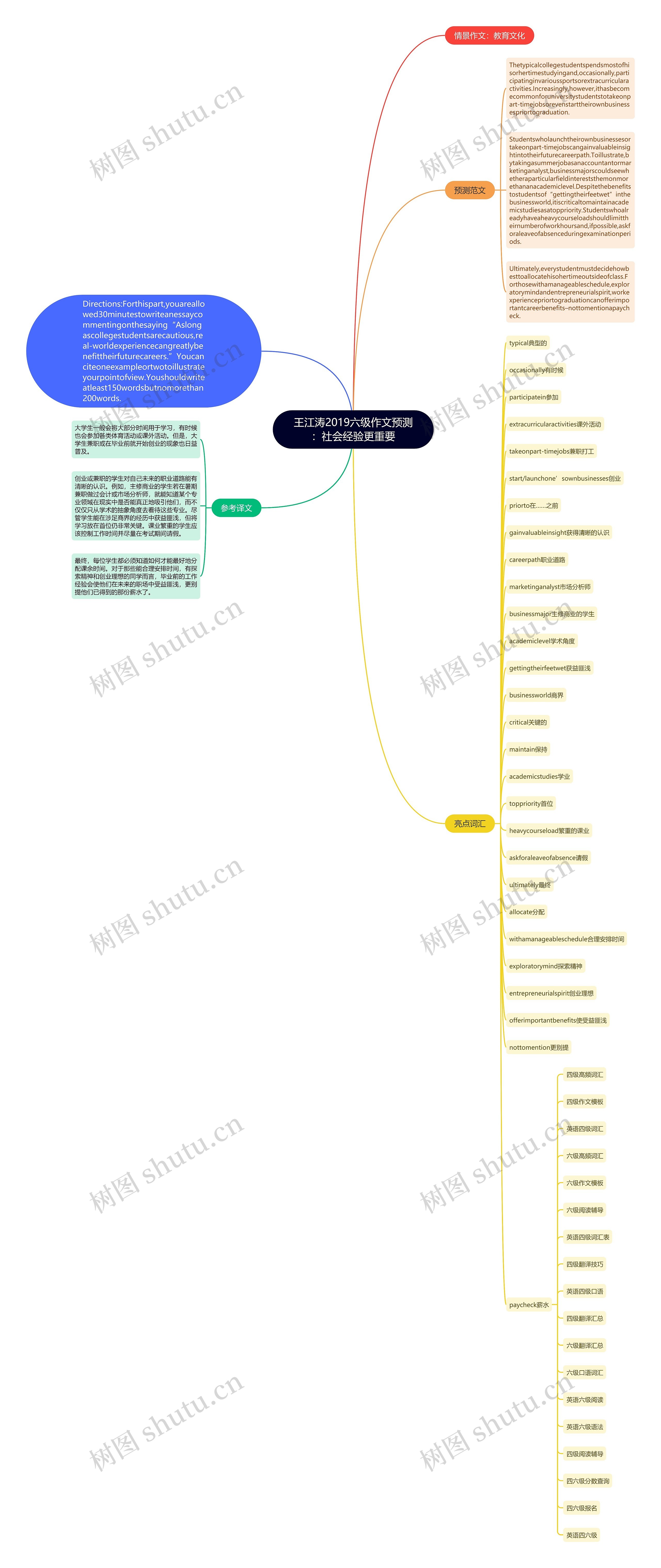 王江涛2019六级作文预测：社会经验更重要思维导图