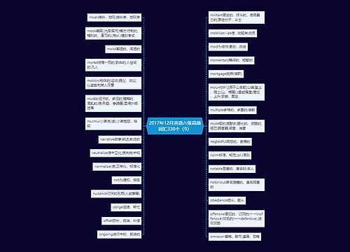 2017年12月英语六级高频词汇330个（9）