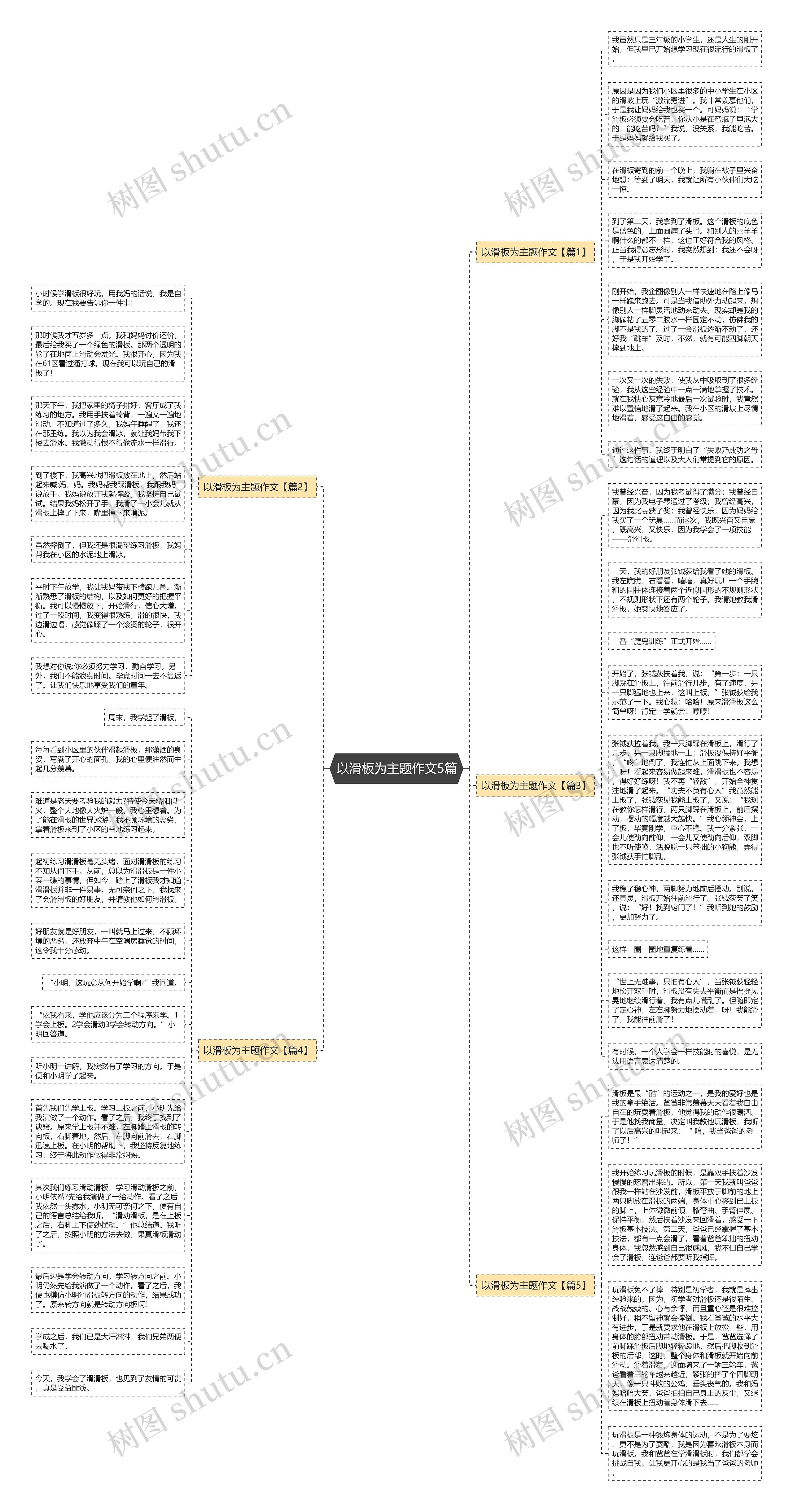 以滑板为主题作文5篇思维导图