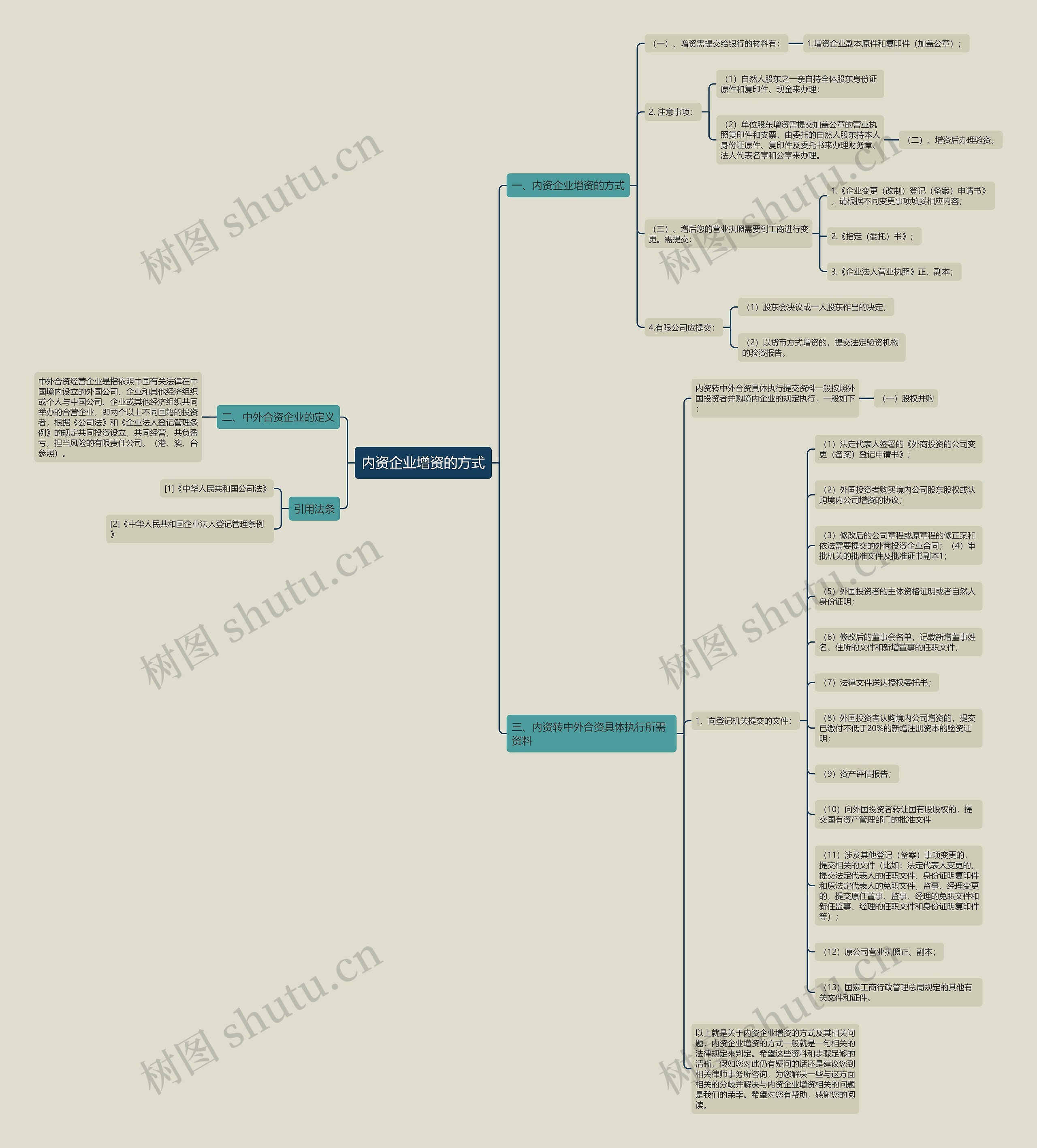 内资企业增资的方式思维导图