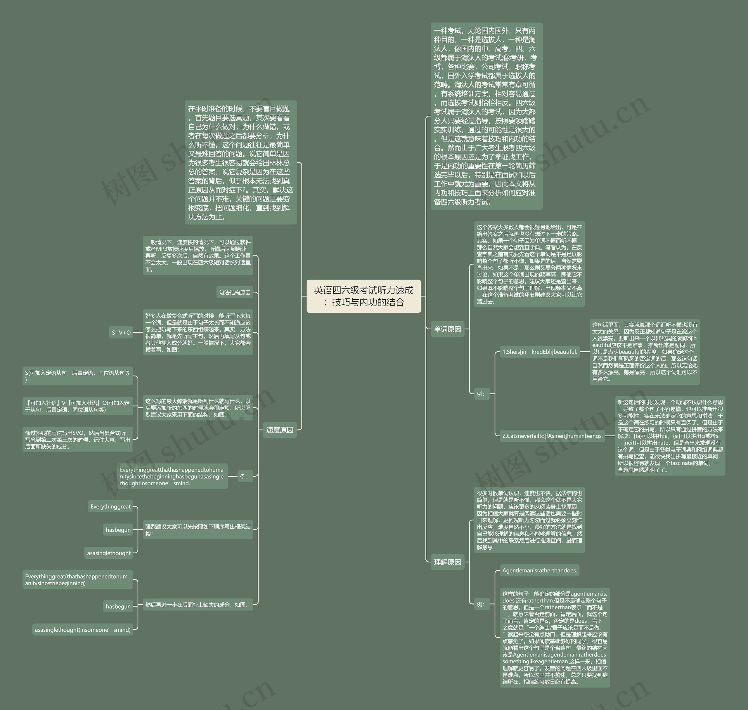 英语四六级考试听力速成：技巧与内功的结合思维导图