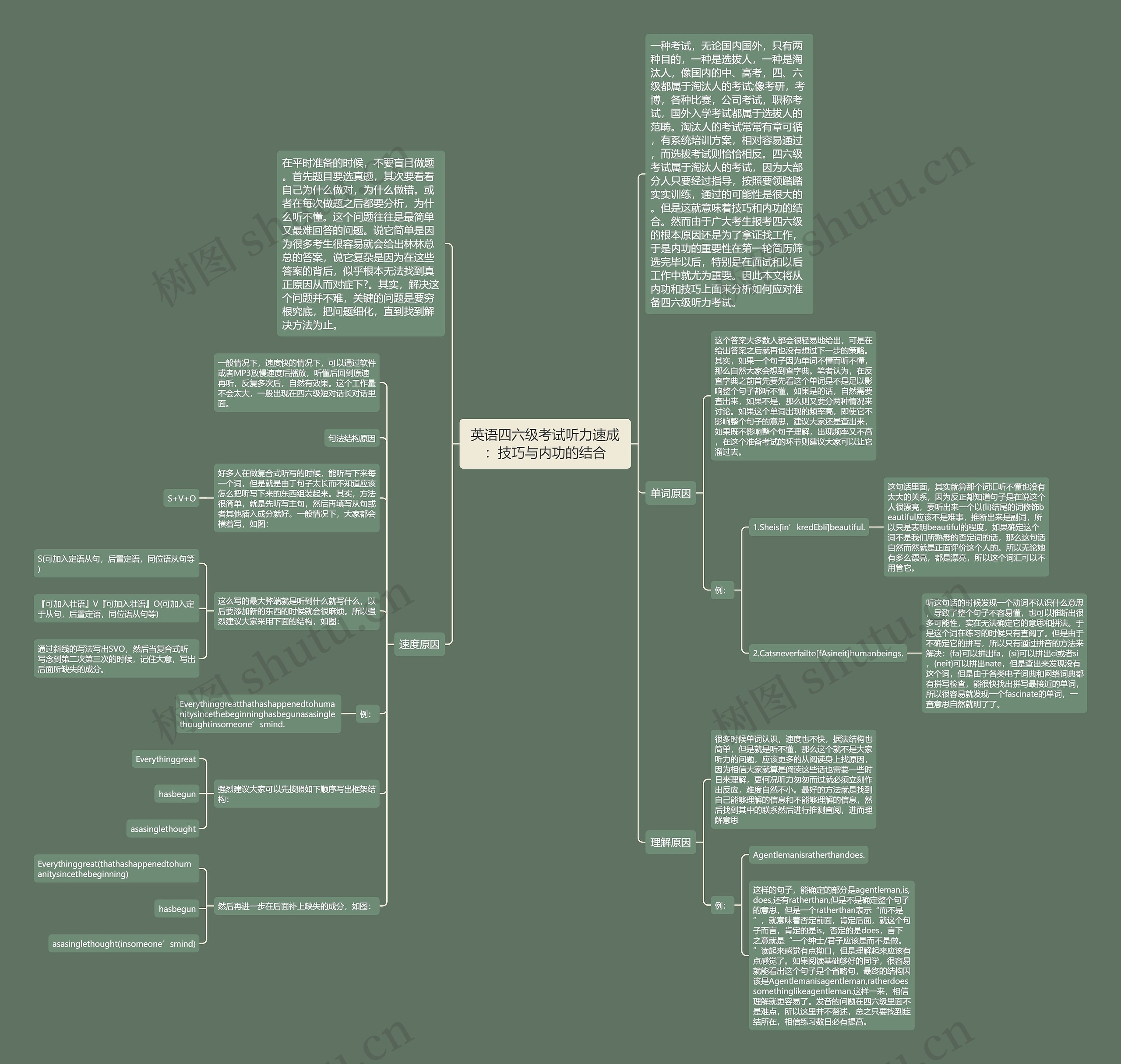 英语四六级考试听力速成:技巧与内功的结合 英语四六级考试听力速成:技巧与内功的结合