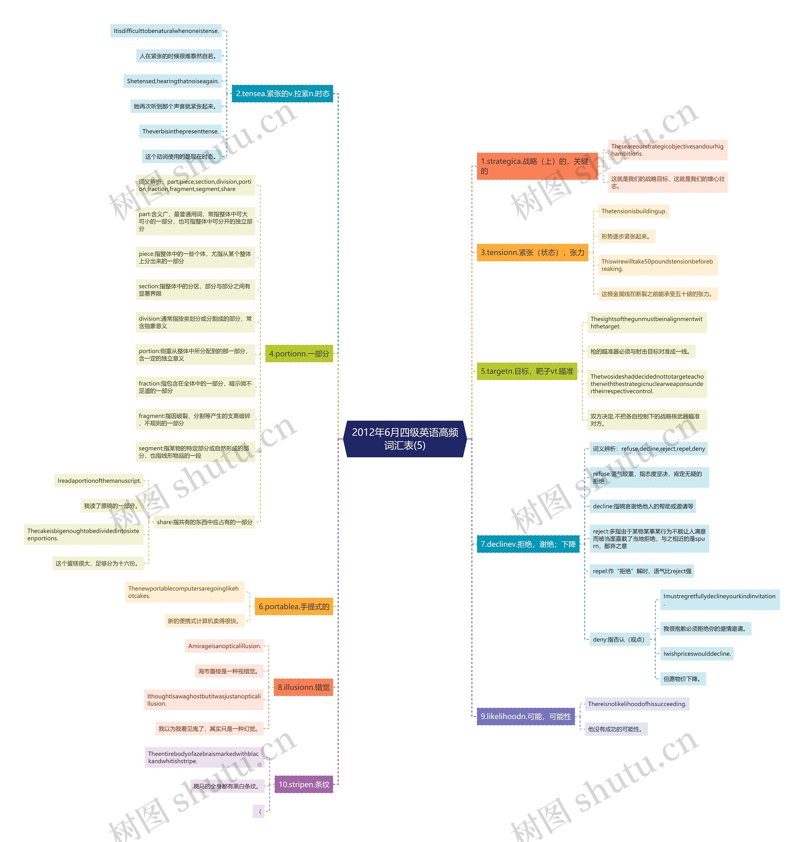 2012年6月四级英语高频词汇表(5) 2012年6月四级英语高频词汇表(5)