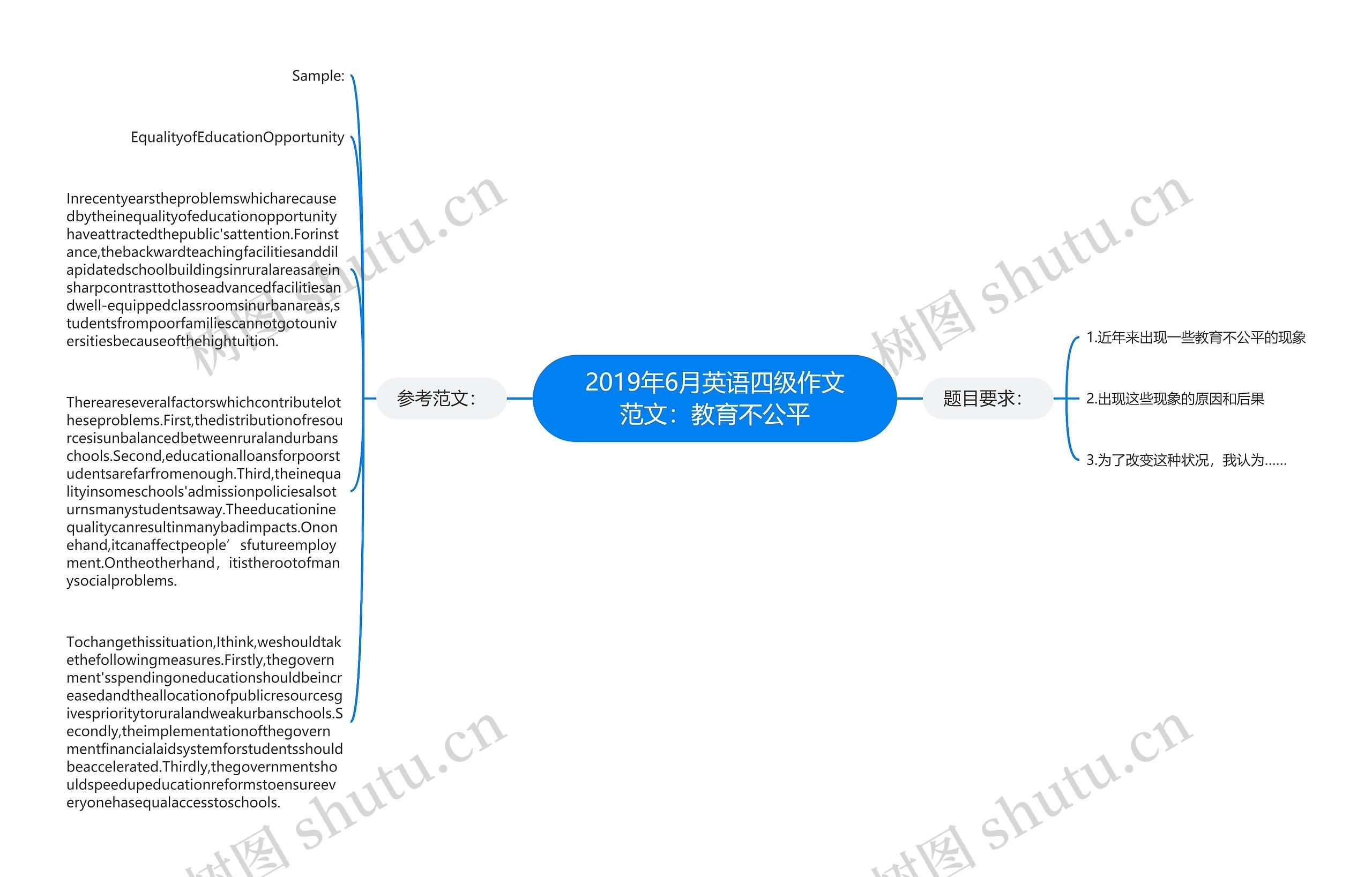 2019年6月英语四级作文范文：教育不公平