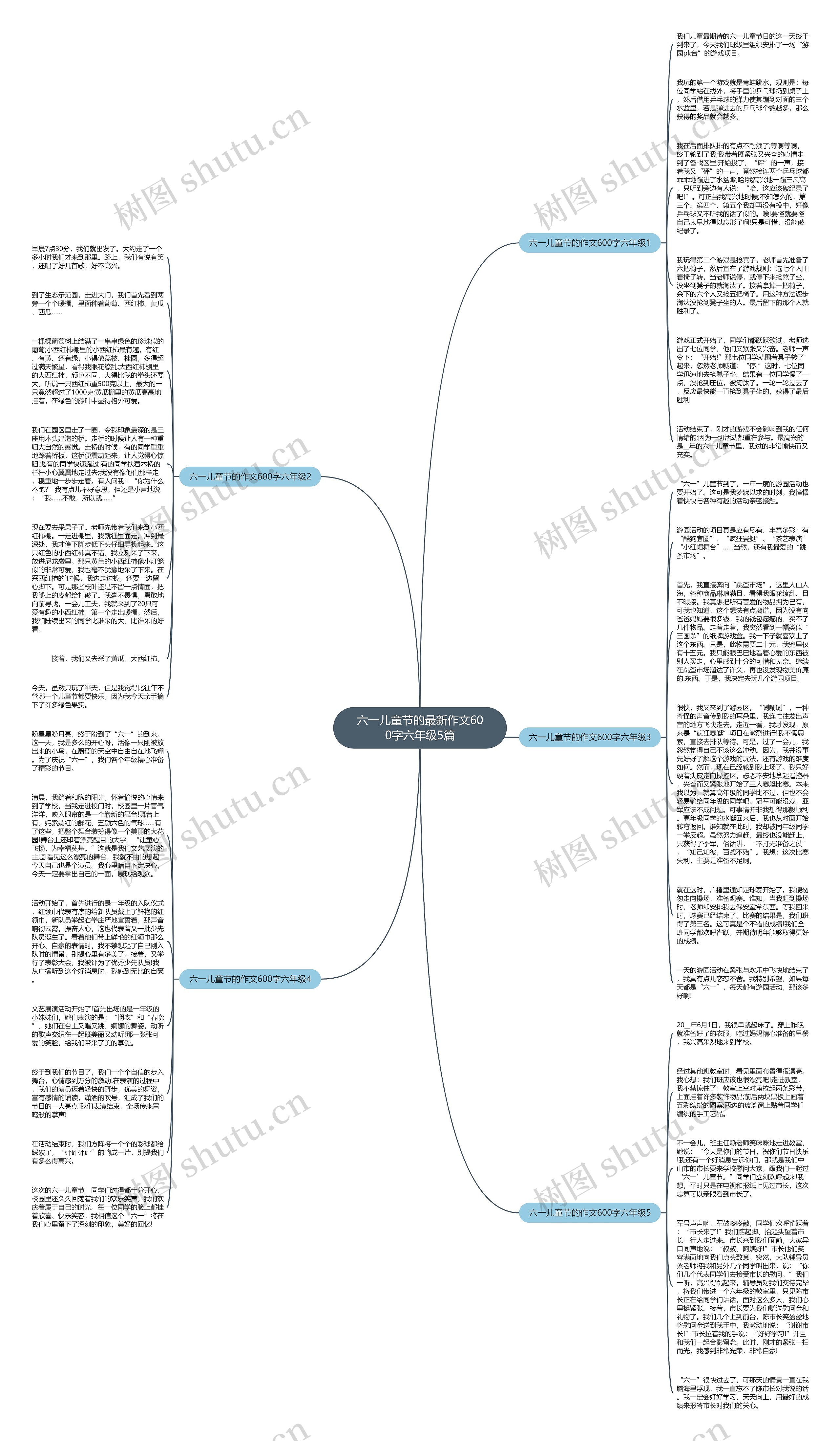 六一儿童节的最新作文600字六年级5篇思维导图