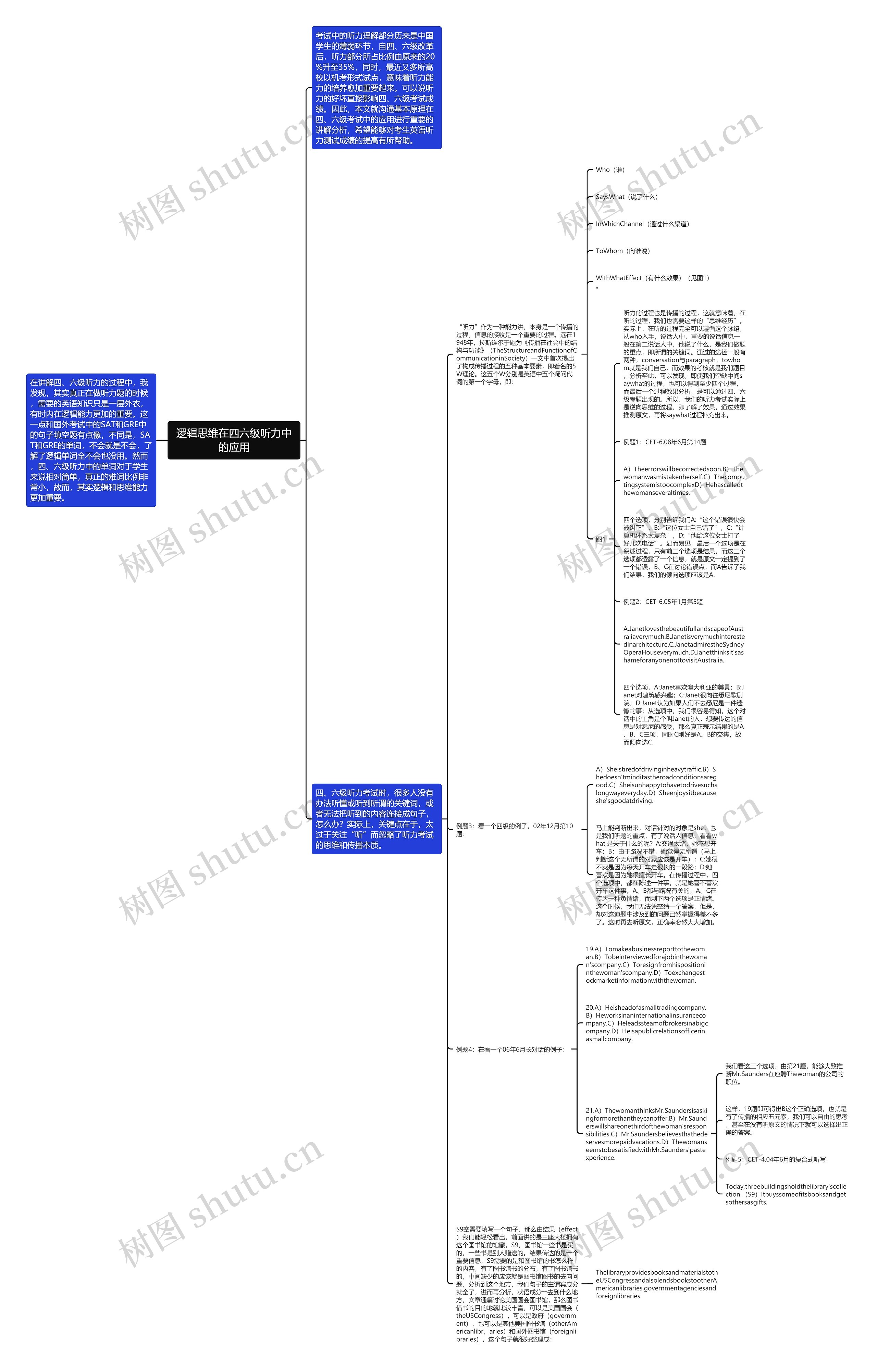 逻辑思维在四六级听力中的应用思维导图